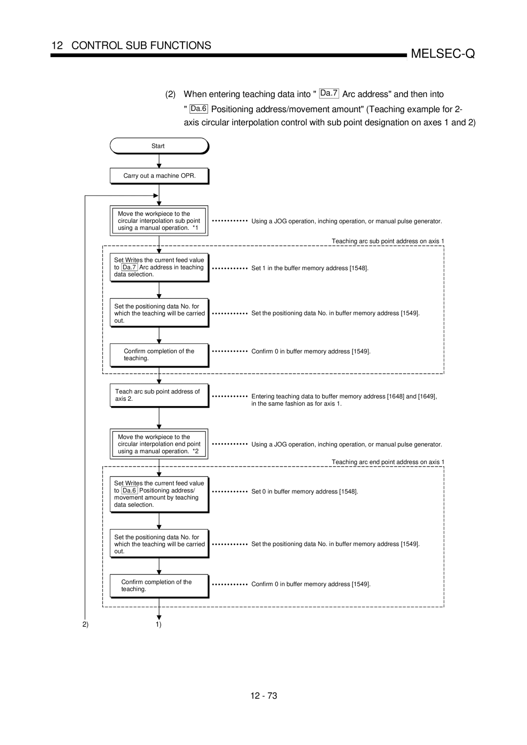 Mitsubishi Electronics QD75D, QD75P user manual Melsec-Q 