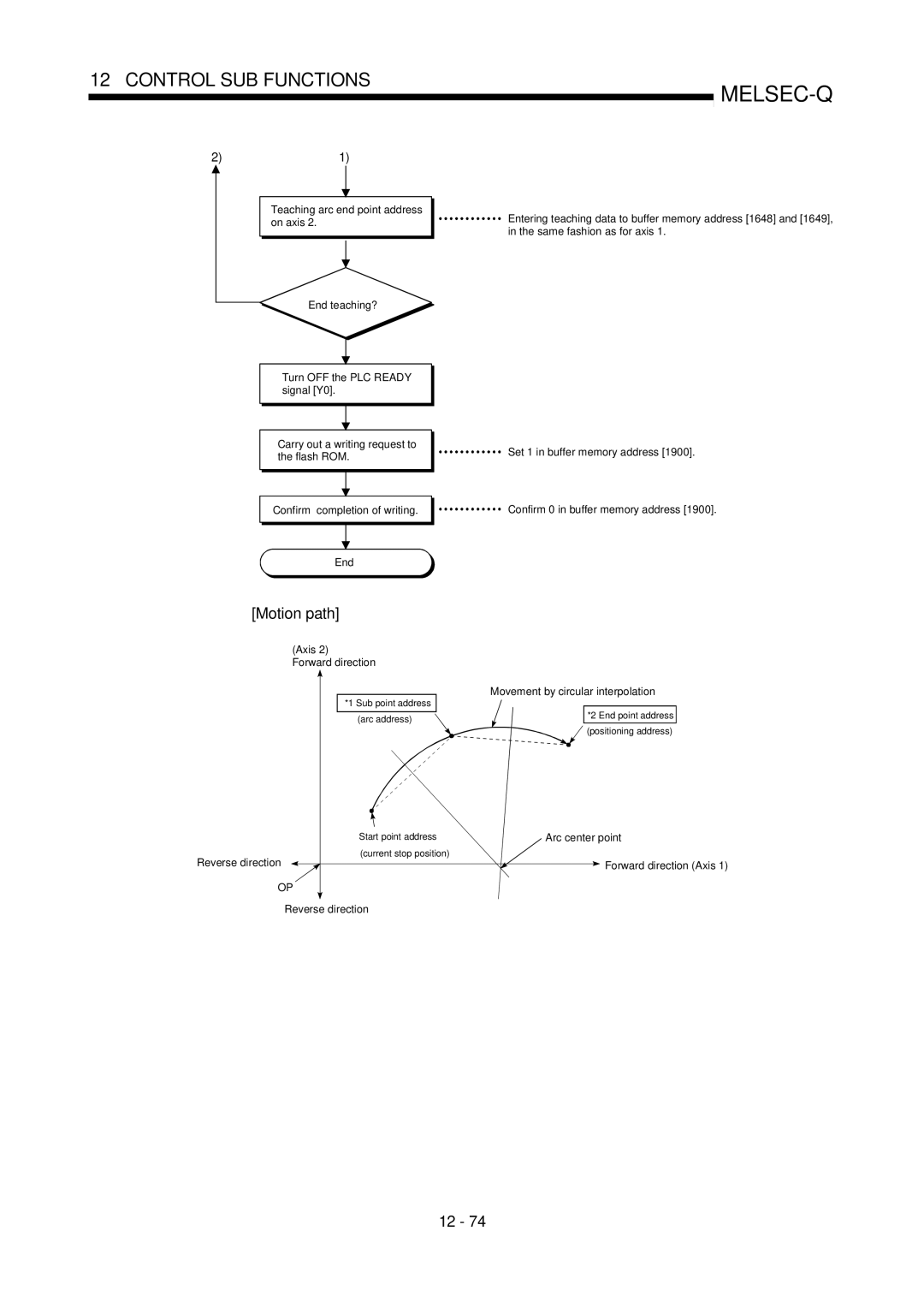 Mitsubishi Electronics QD75P, QD75D user manual Motion path 