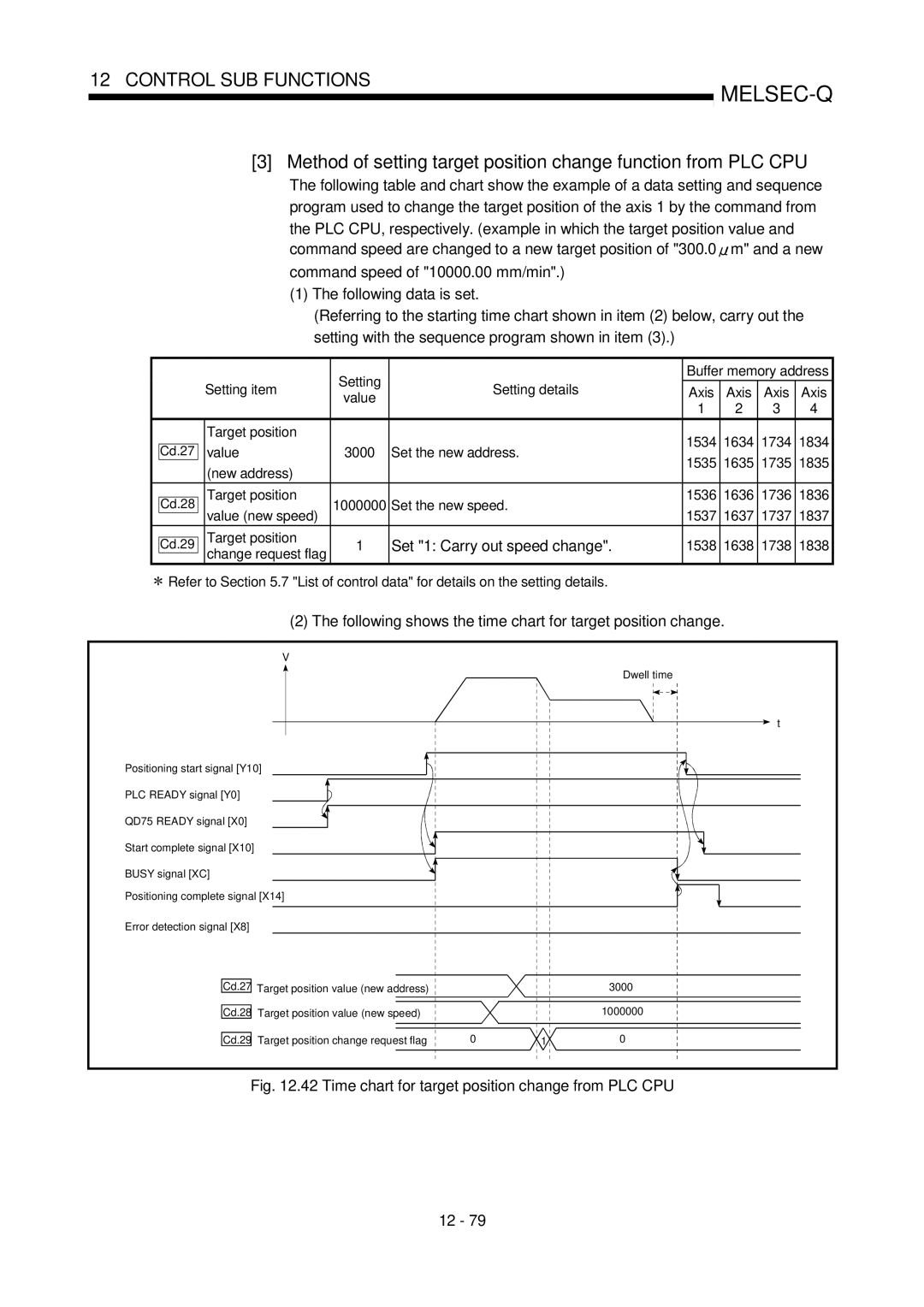 Mitsubishi Electronics QD75D Set 1 Carry out speed change, Following shows the time chart for target position change 