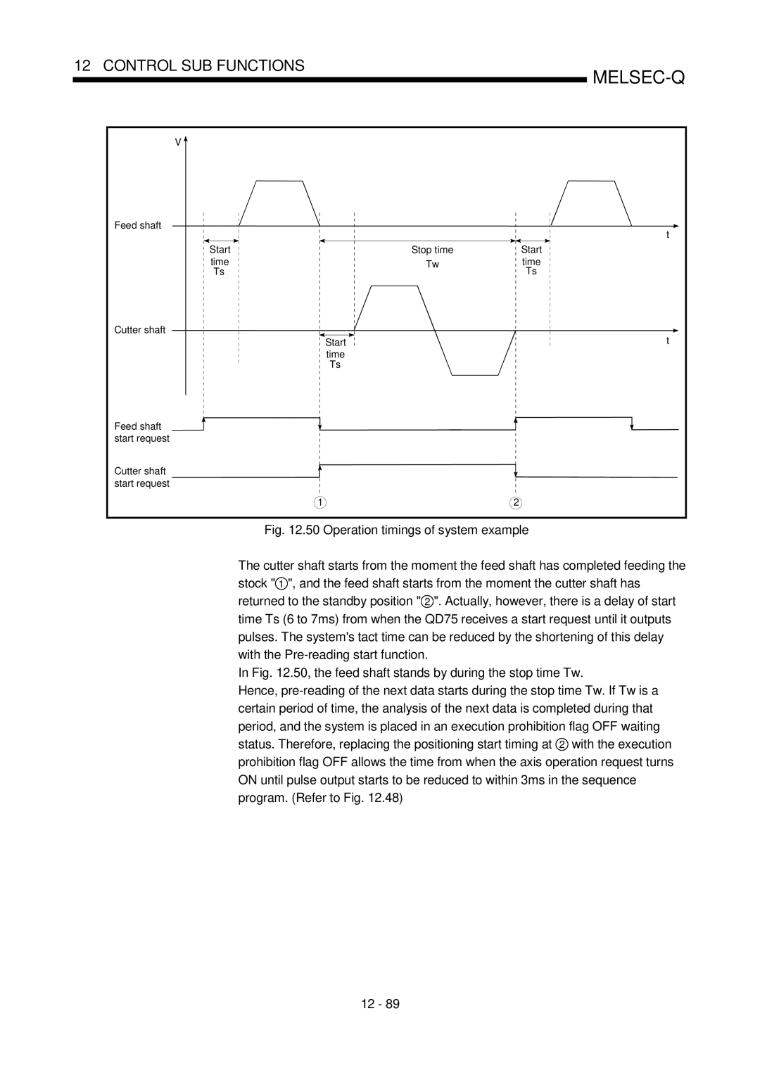 Mitsubishi Electronics QD75D, QD75P user manual Feed shaft Start 