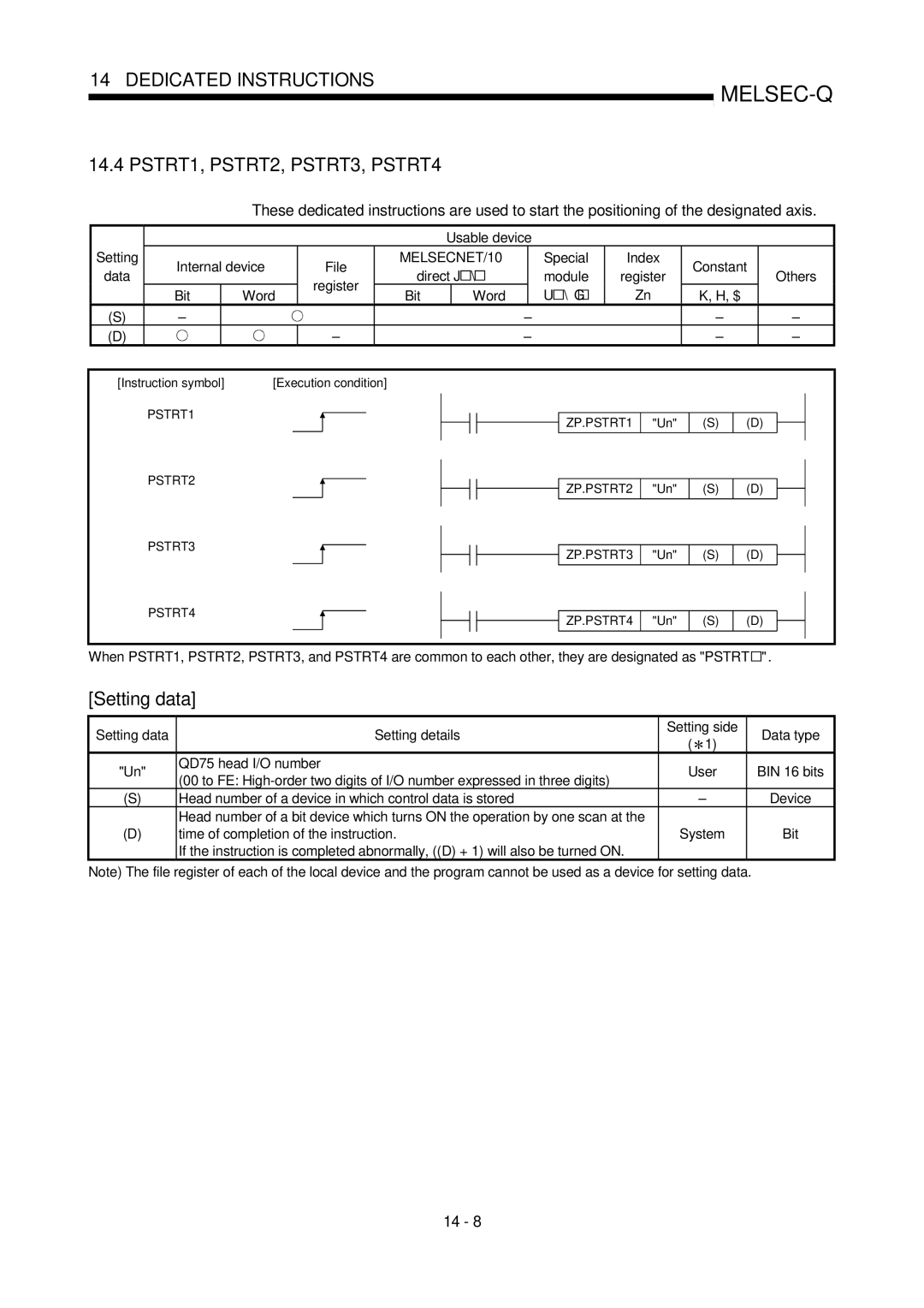 Mitsubishi Electronics QD75P, QD75D user manual Dedicated Instructions PSTRT1, PSTRT2, PSTRT3, PSTRT4 