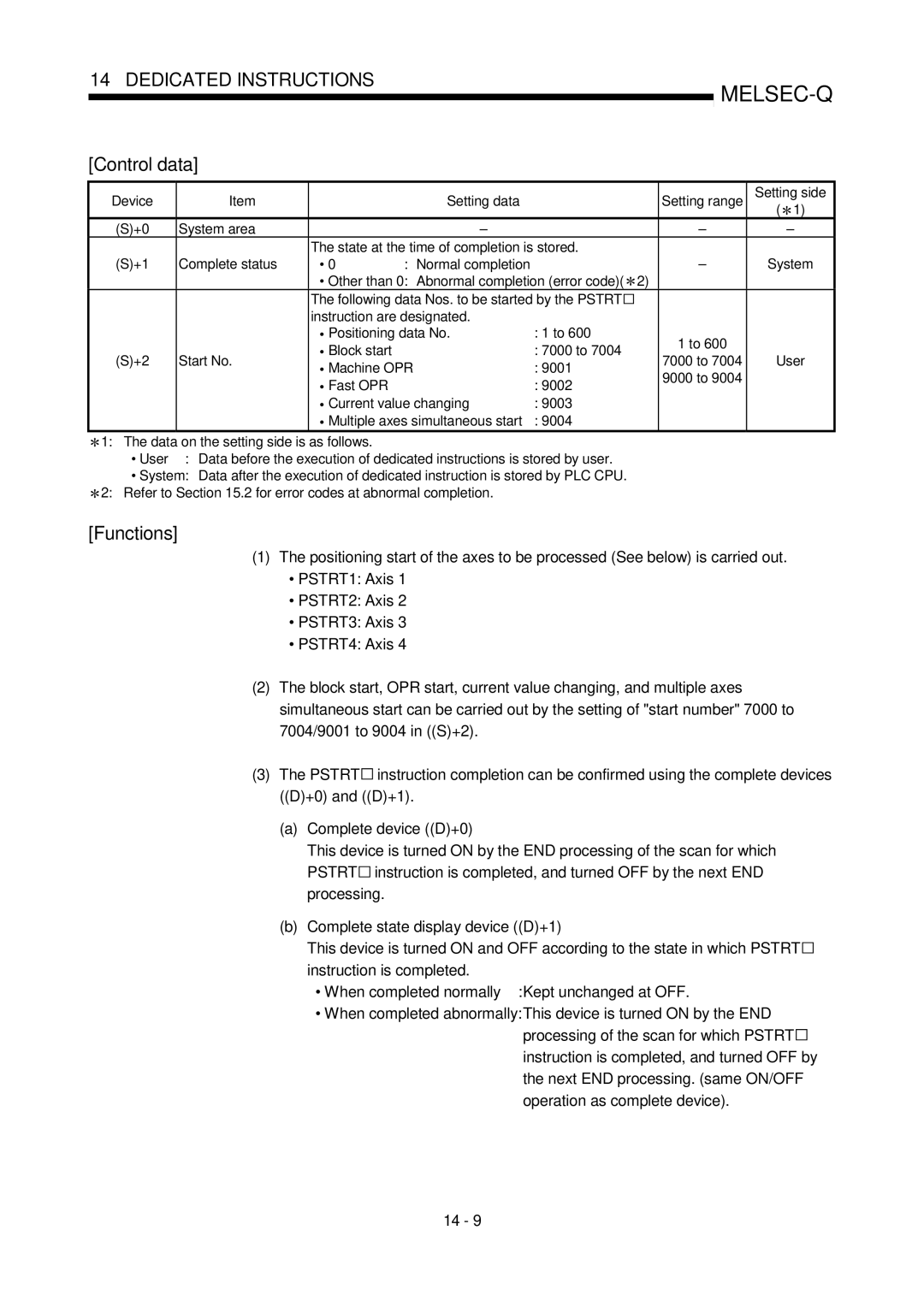 Mitsubishi Electronics QD75D, QD75P Machine OPR 9001, Fast OPR 9002 Current value changing 9003, to User, 9000 to 