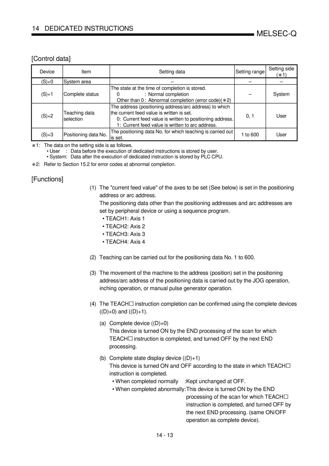 Mitsubishi Electronics QD75D, QD75P user manual Teaching data Current feed value is written is set 