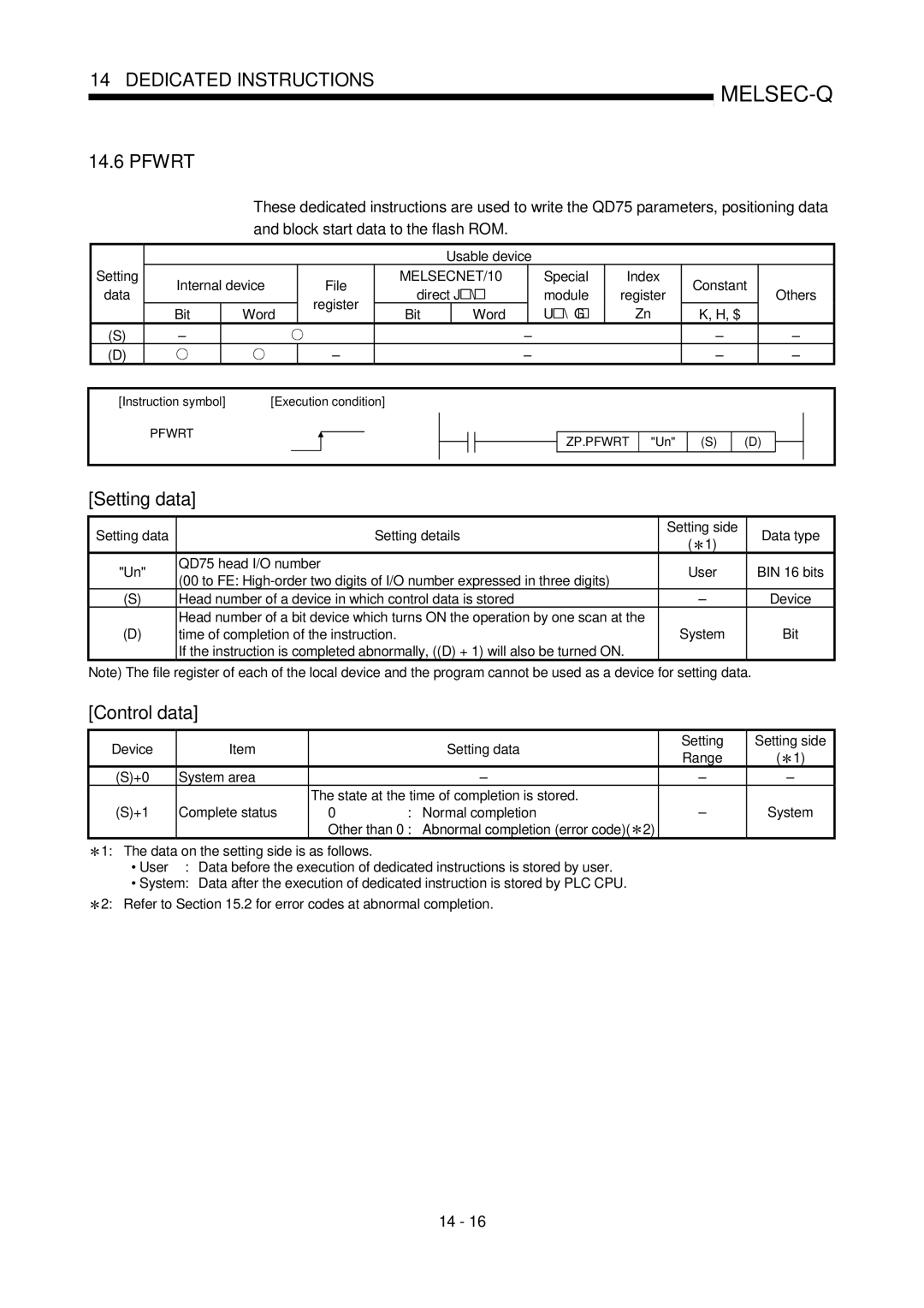 Mitsubishi Electronics QD75P, QD75D user manual Pfwrt, Device Setting data Setting side, Other than 