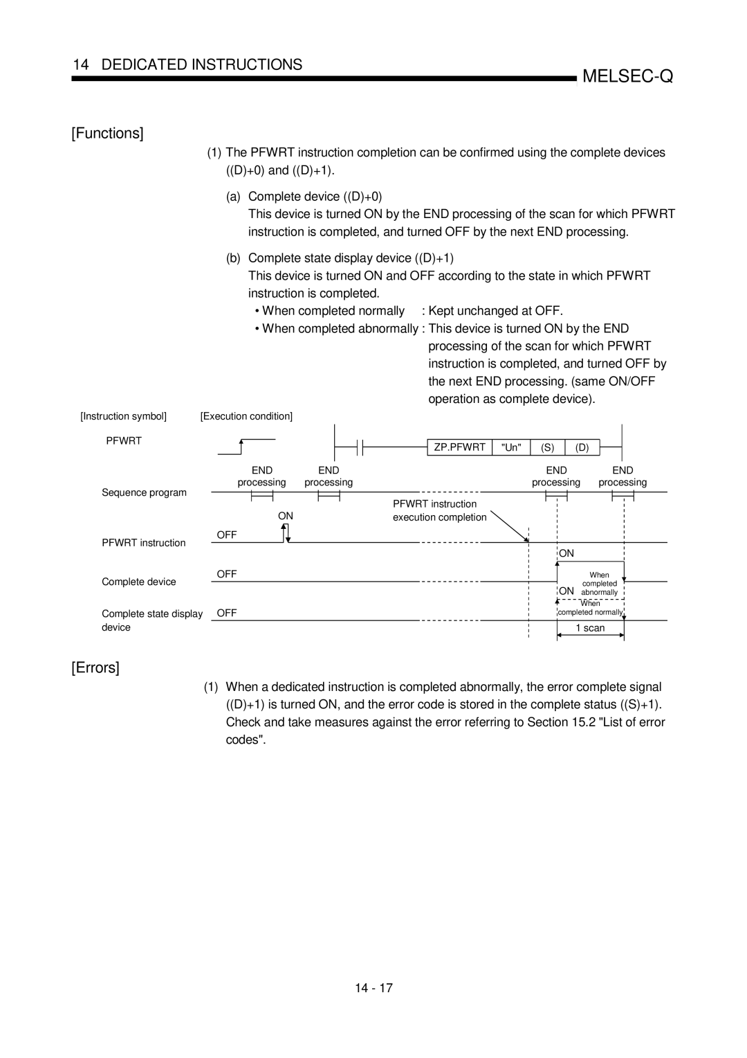 Mitsubishi Electronics QD75D Instruction symbol, Sequence program Processing, Pfwrt instruction Execution completion 