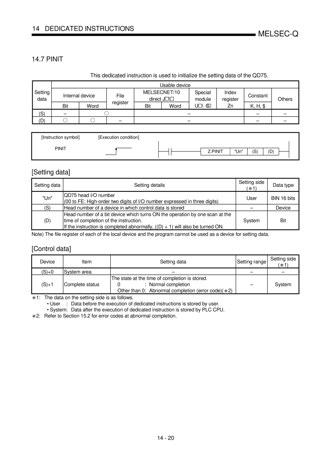 Mitsubishi Electronics QD75P Pinit, Device Setting data Setting range Setting side, Instruction symbol Execution condition 