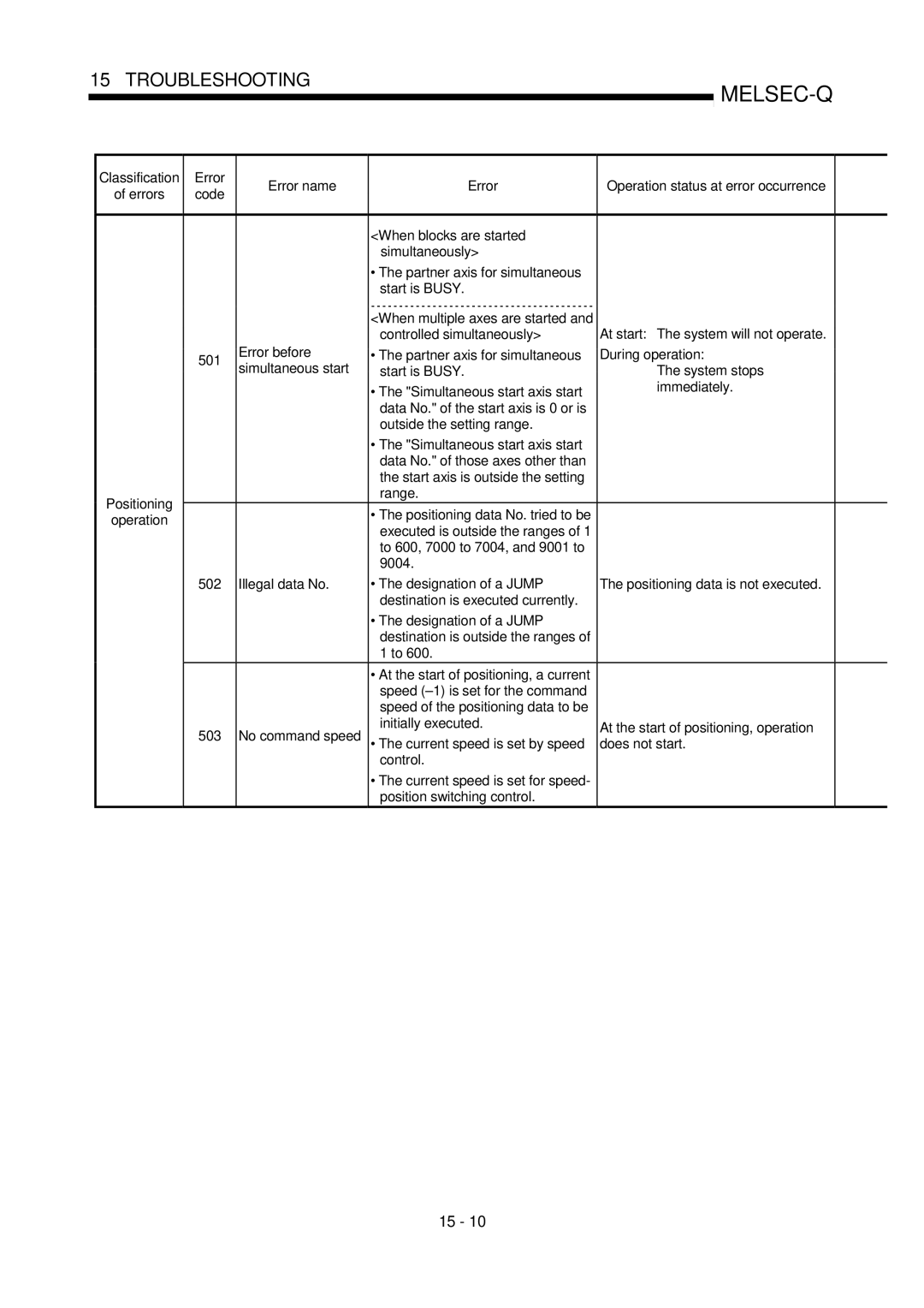 Mitsubishi Electronics QD75P, QD75D user manual To 600, 7000 to 7004, and 9001 to 9004, Position switching control 