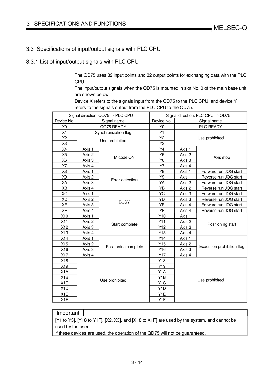 Mitsubishi Electronics QD75P Signal direction QD75 PLC CPU Signal direction PLC CPU QD75, Use prohibited, Axis Code on 