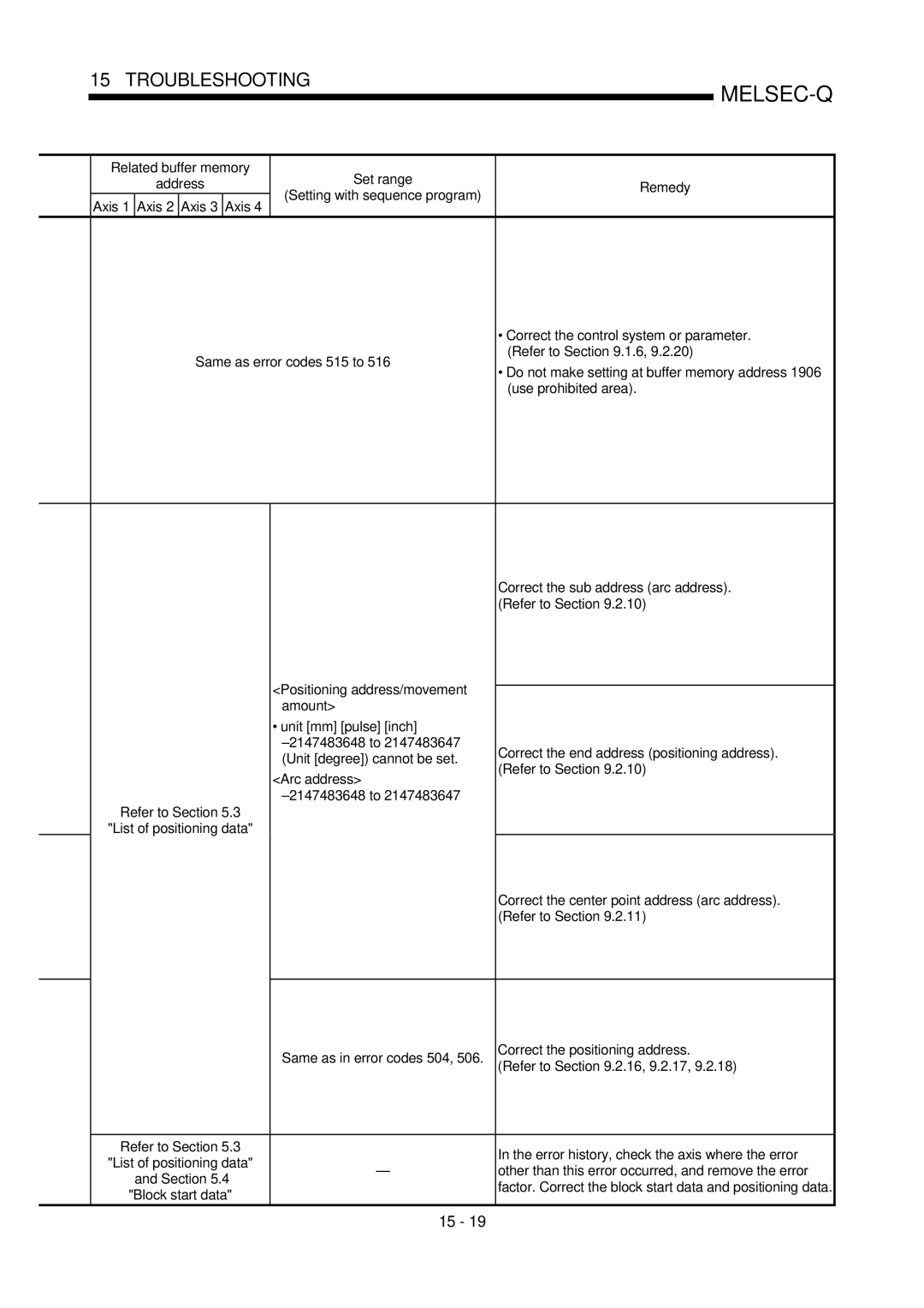 Mitsubishi Electronics QD75D Axis Same as error codes 515 to, Correct the control system or parameter. Refer to .1.6 