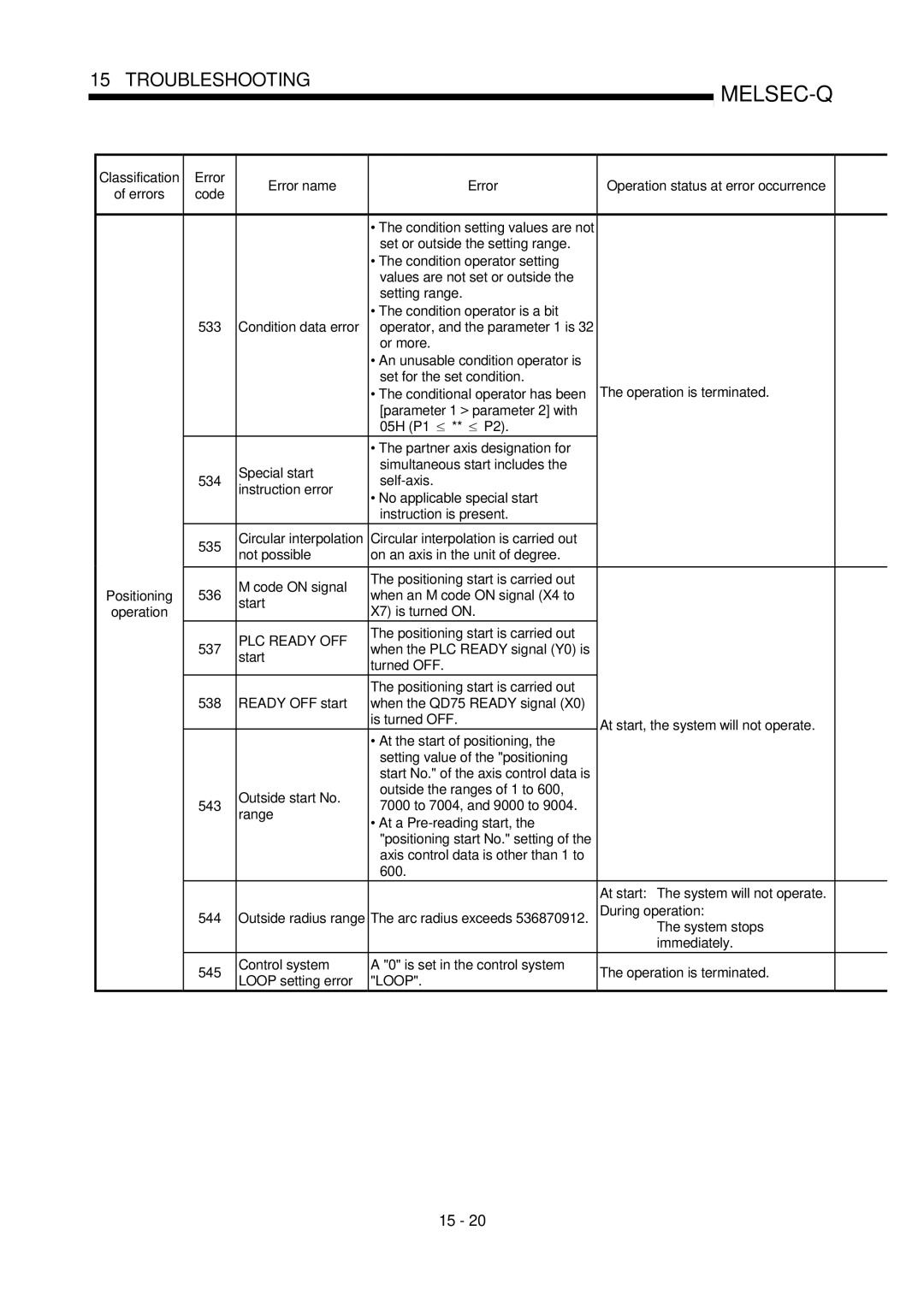 Mitsubishi Electronics QD75P When an M code on signal X4 to Start, X7 is turned on, Positioning start is carried out 537 