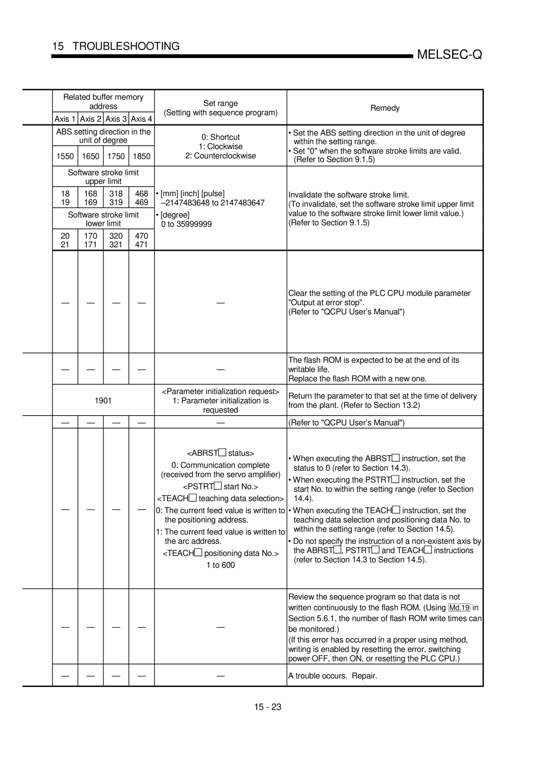 Mitsubishi Electronics QD75D, QD75P Set the ABS setting direction in the unit of degree, Within the setting range, 14.4 