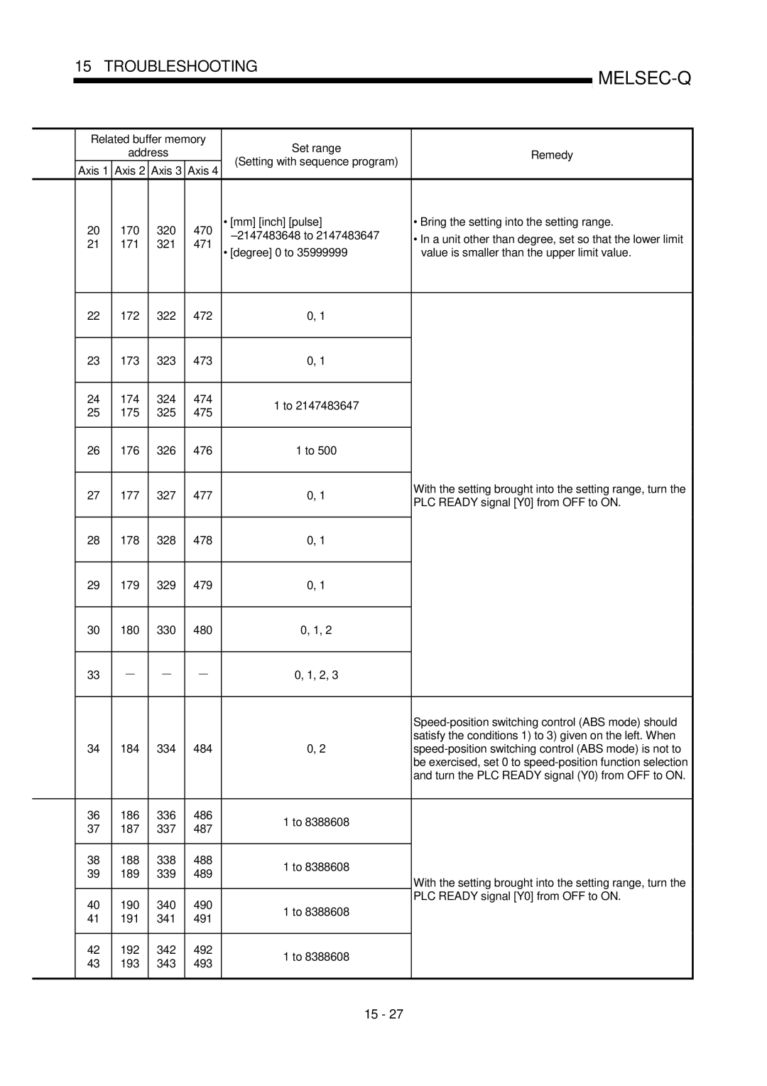 Mitsubishi Electronics QD75D, QD75P user manual Mm inch pulse Bring the setting into the setting range 