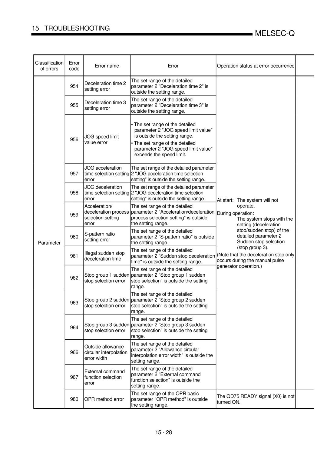 Mitsubishi Electronics QD75P, QD75D user manual Detailed parameter Setting error, Circular interpolation Error width 