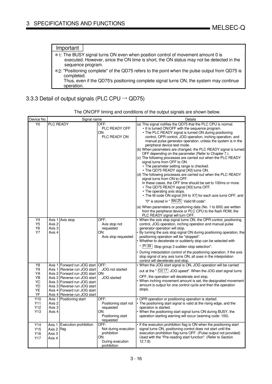 Mitsubishi Electronics QD75P, QD75D user manual Detail of output signals PLC CPU QD75 