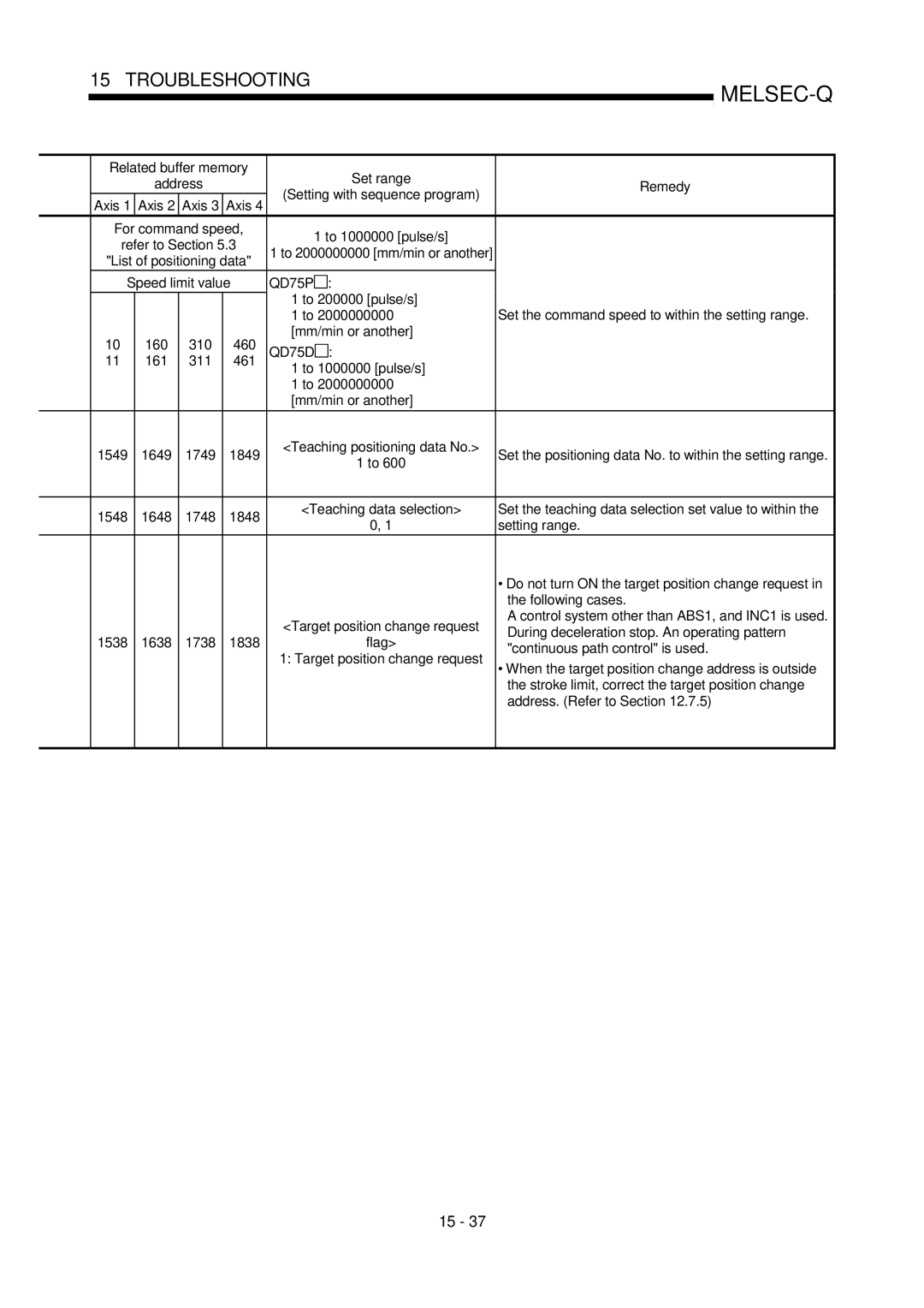 Mitsubishi Electronics QD75D, QD75P user manual Set the teaching data selection set value to within, Following cases 