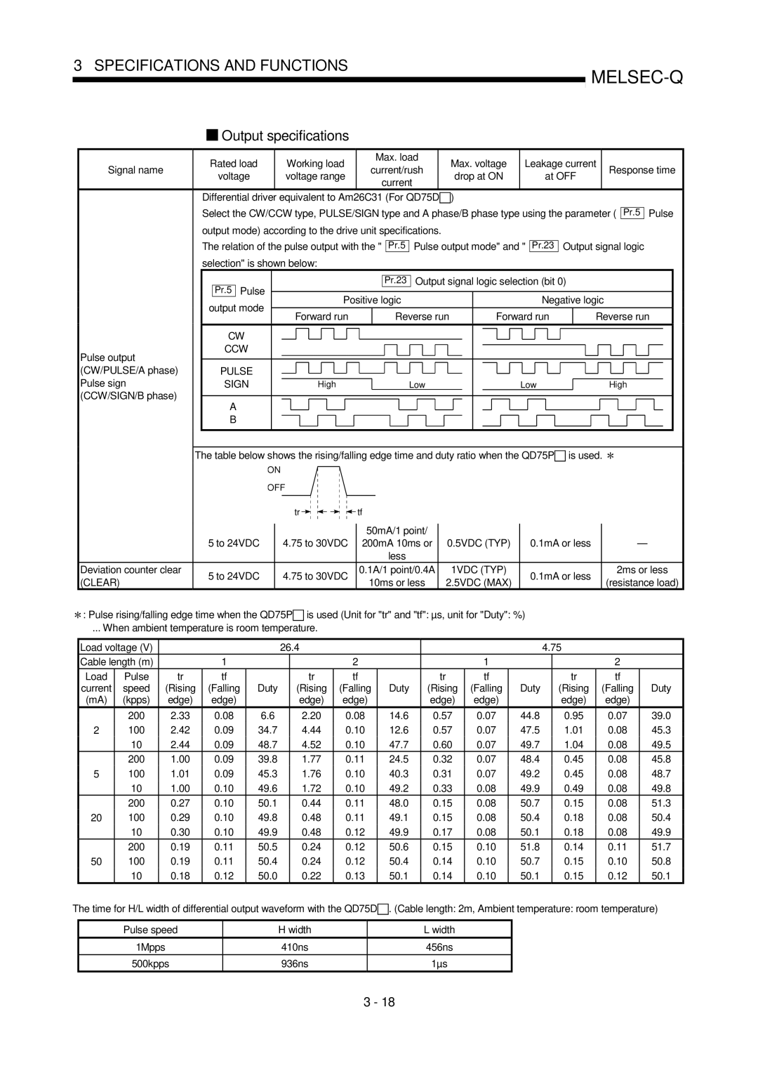 Mitsubishi Electronics QD75P, QD75D user manual Output specifications 