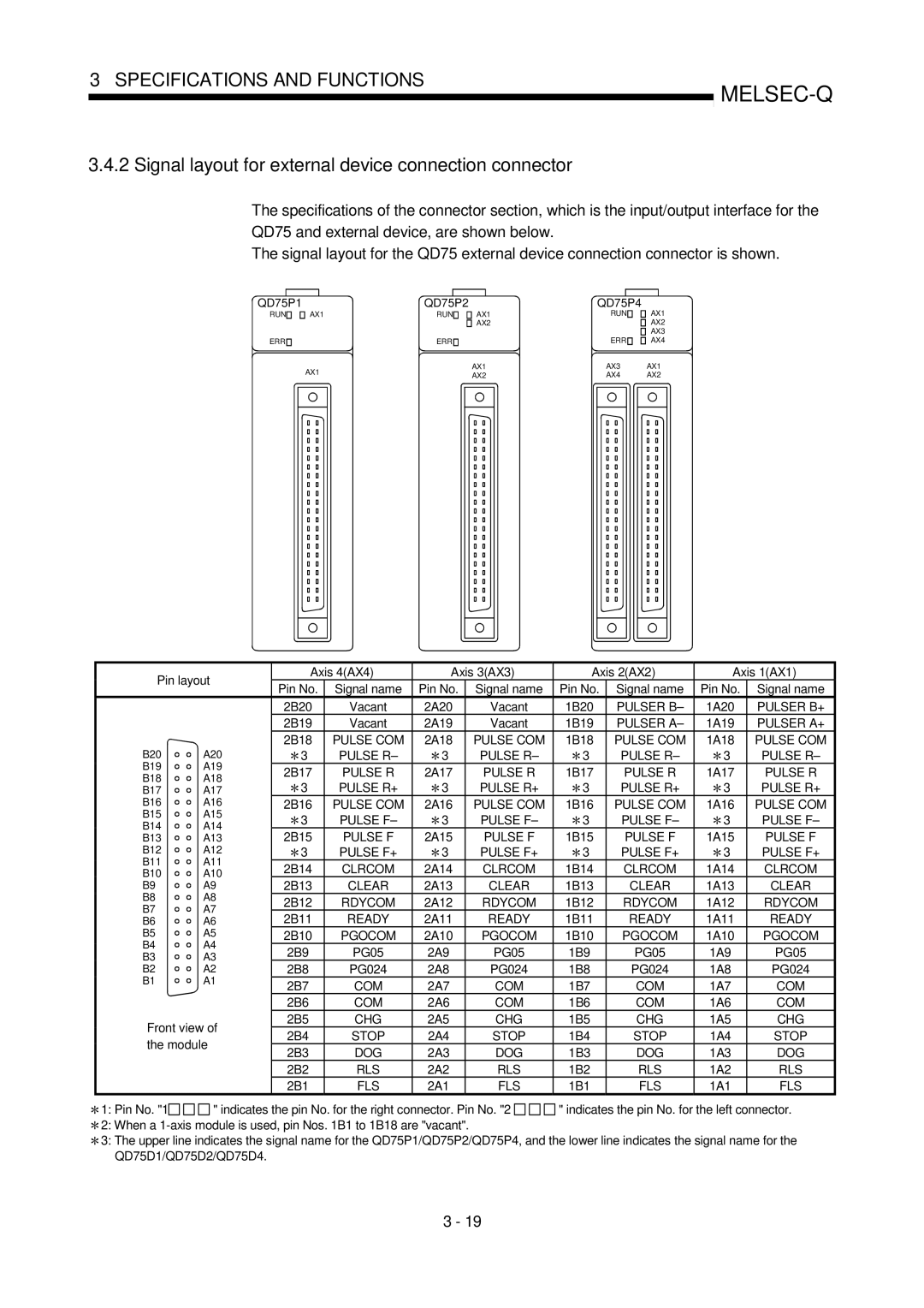 Mitsubishi Electronics QD75D, QD75P user manual Signal layout for external device connection connector 