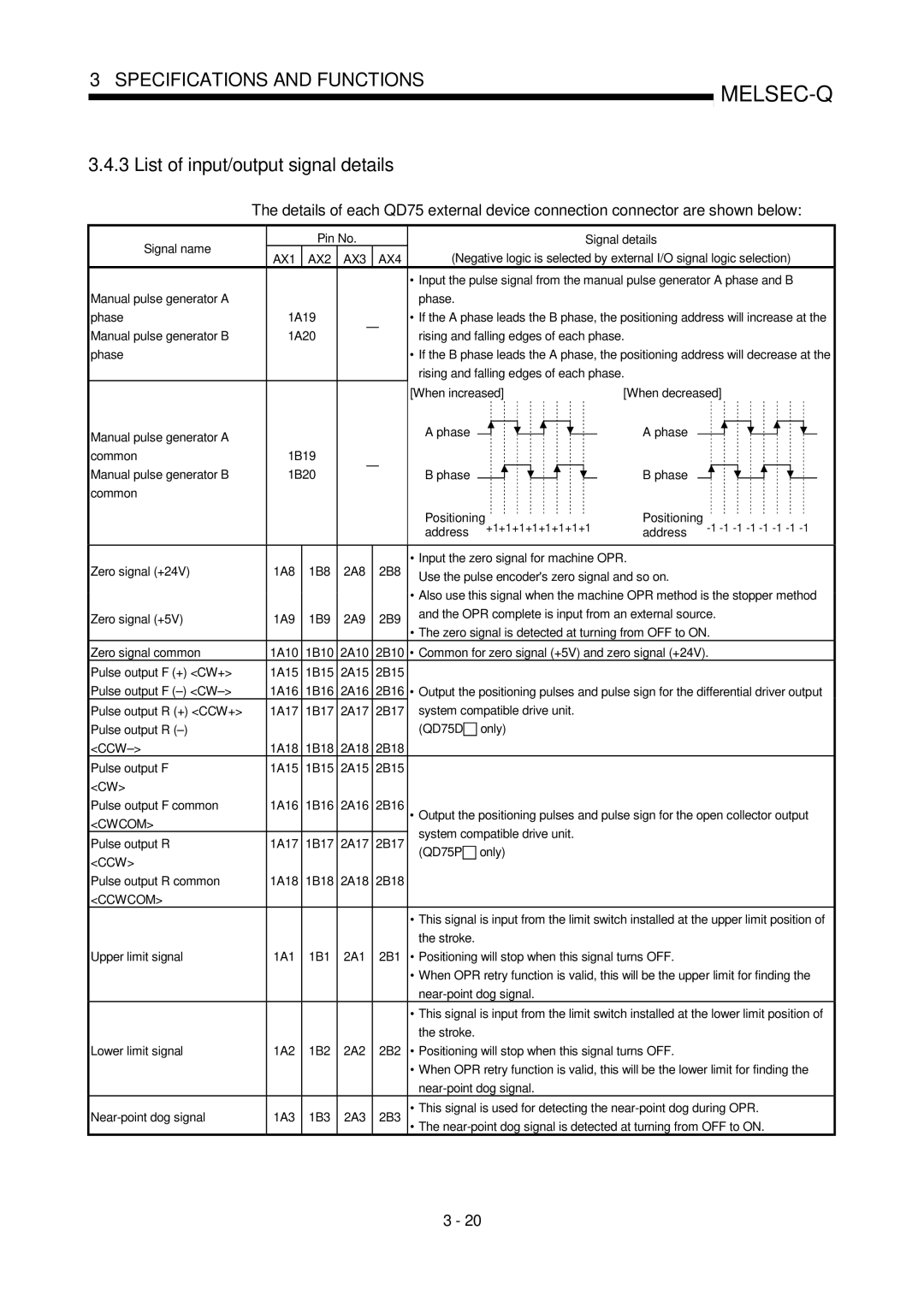 Mitsubishi Electronics QD75P, QD75D user manual List of input/output signal details 