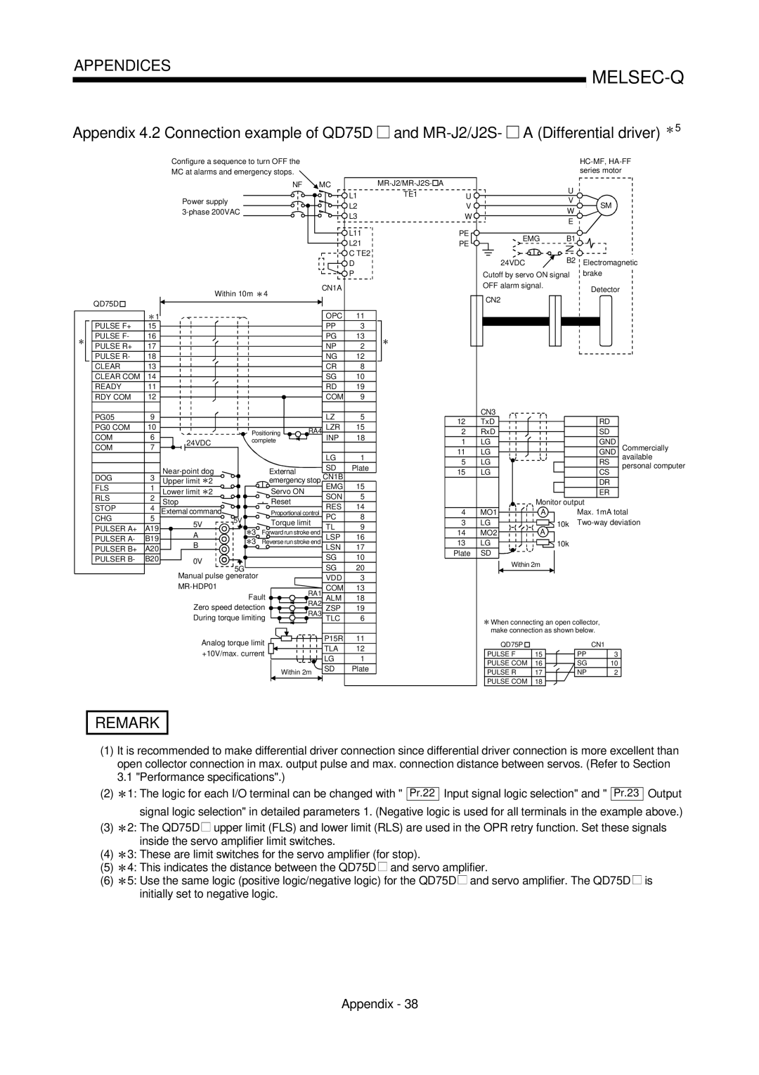 Mitsubishi Electronics QD75P, QD75D user manual TE2 