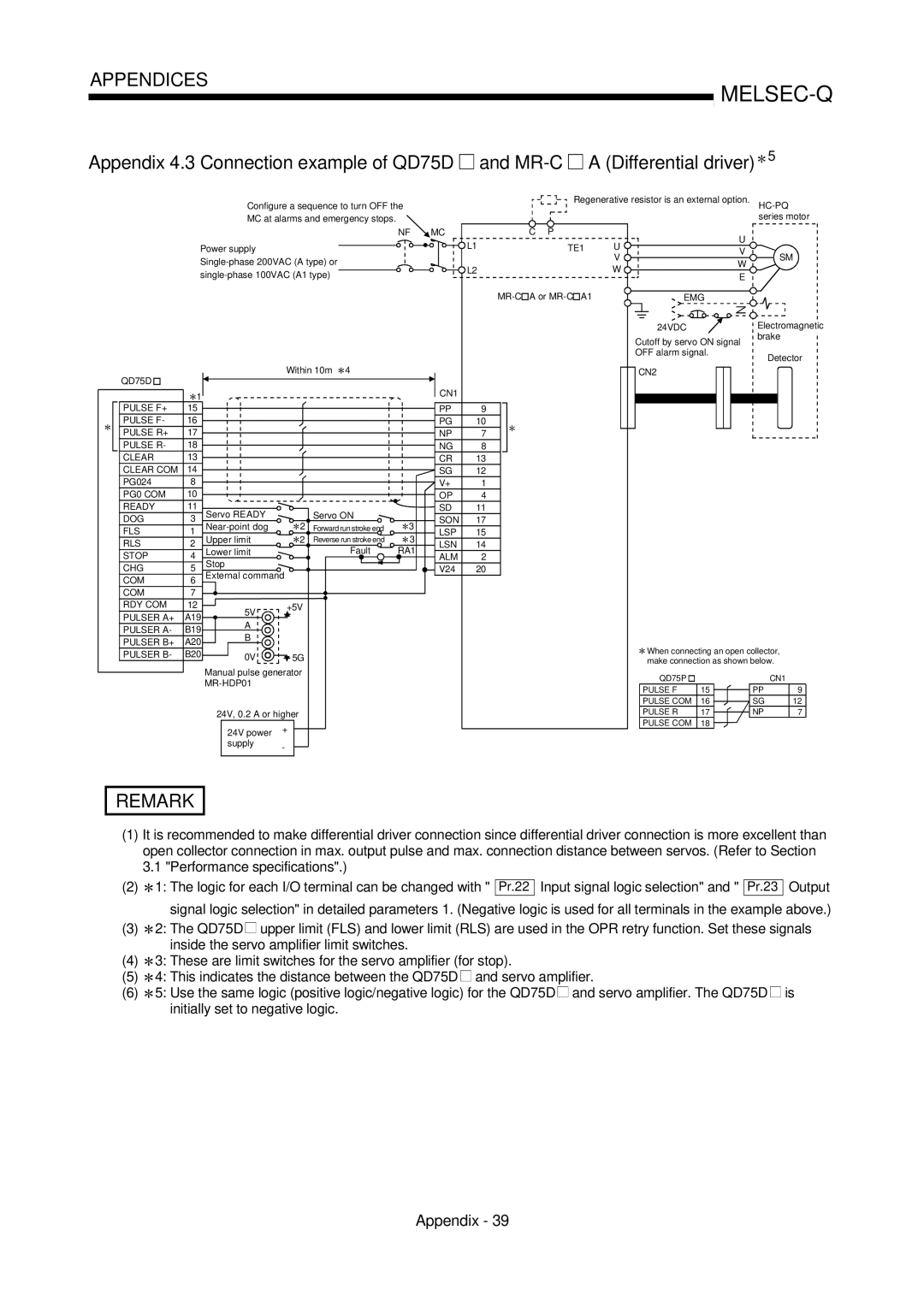 Mitsubishi Electronics QD75P user manual QD75D CN1 Pulse F+ Pulse R+ Clear Clear COM 