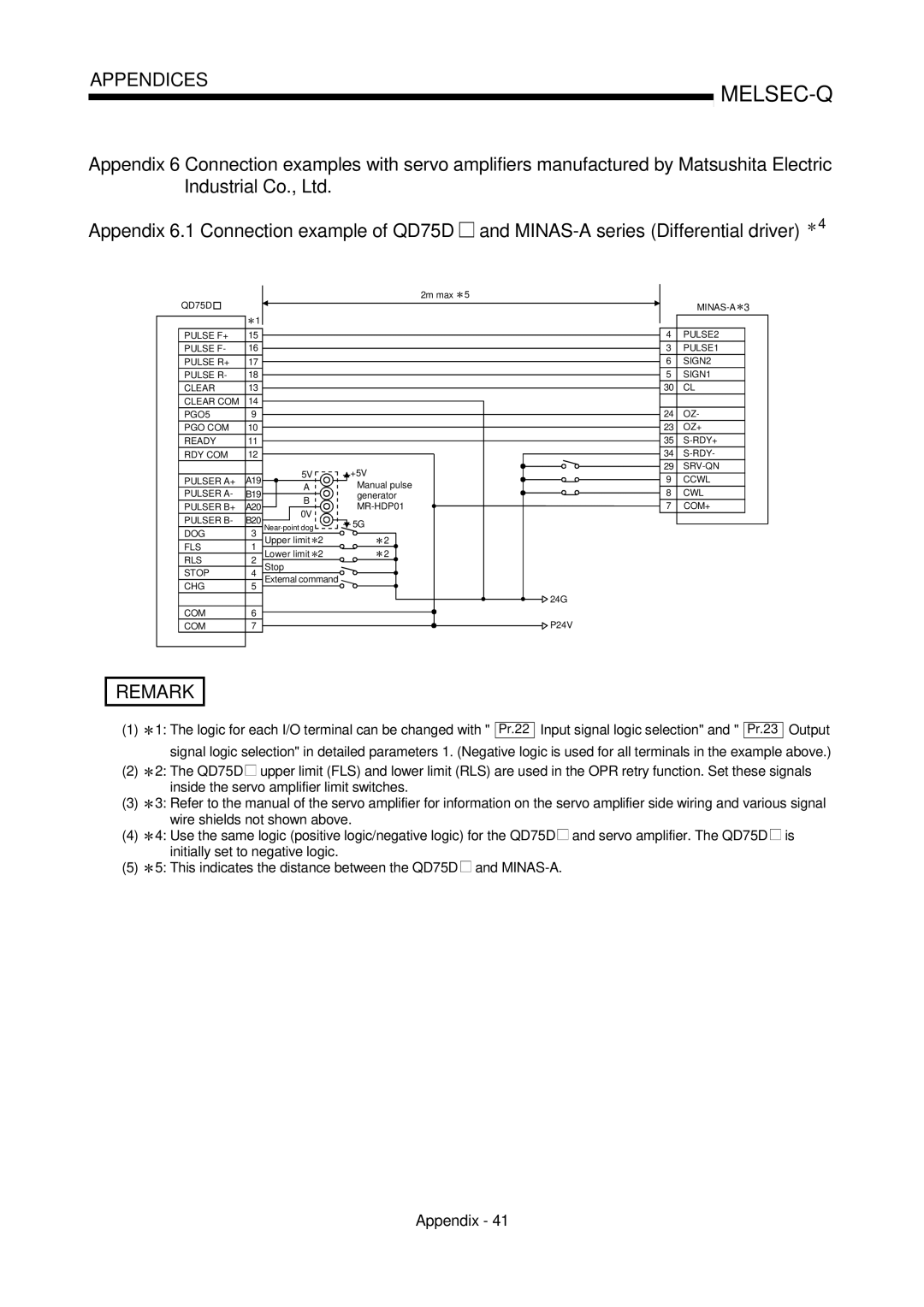 Mitsubishi Electronics QD75D, QD75P user manual Dog 