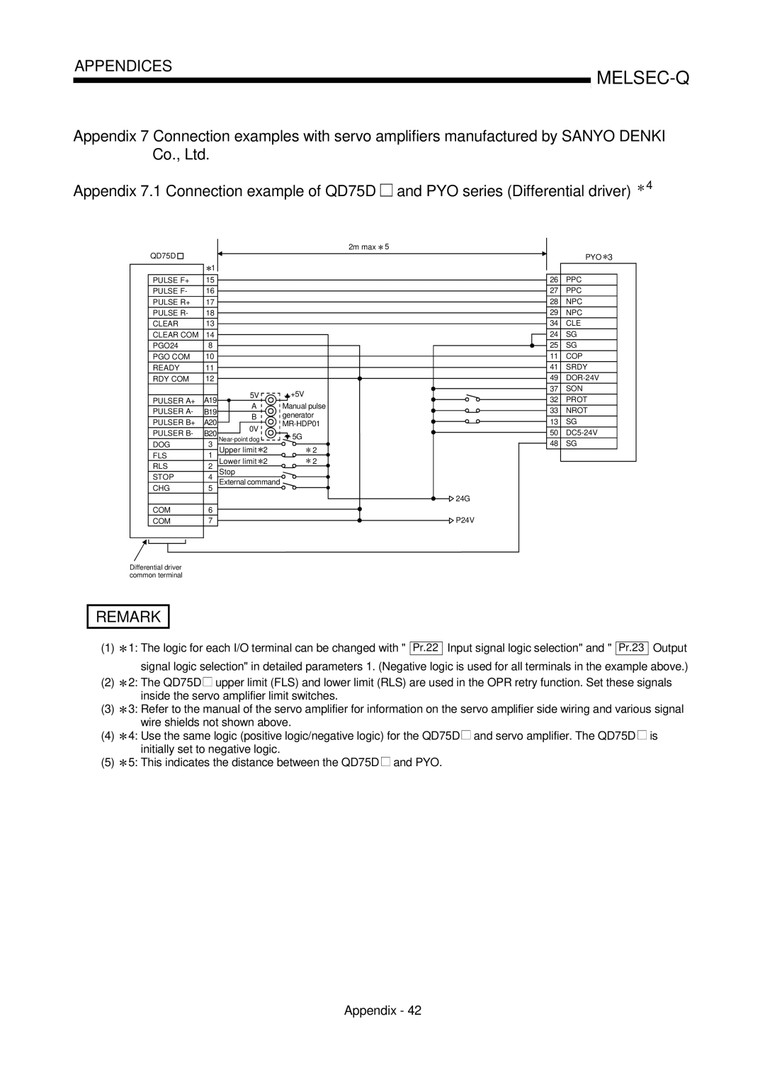 Mitsubishi Electronics QD75P, QD75D user manual SON Pulser A+ 