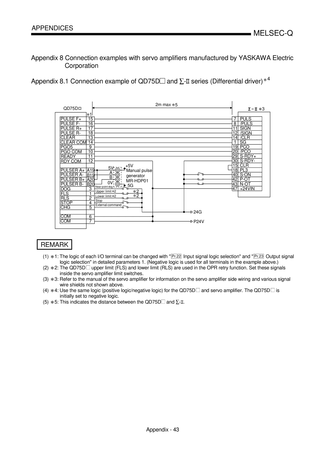 Mitsubishi Electronics QD75D, QD75P user manual 2m max, B19 Generator, +24VIN, 24G, P24V 