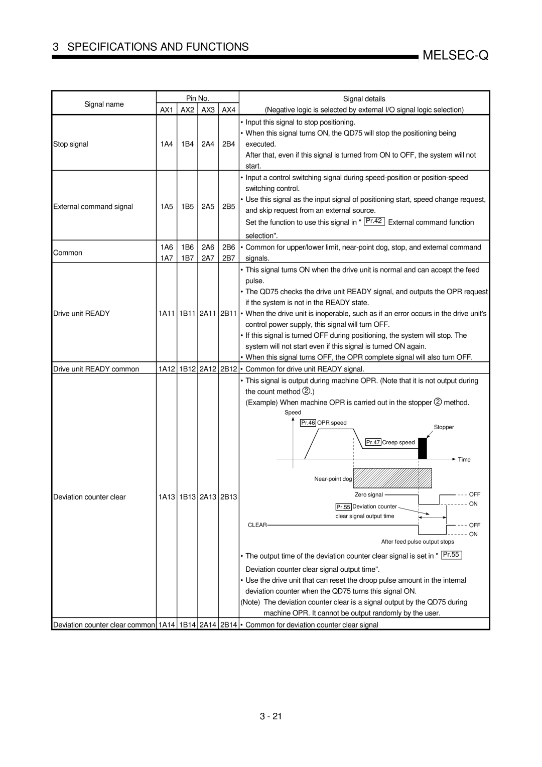 Mitsubishi Electronics QD75D Skip request from an external source, External command function, Selection Common, Method 