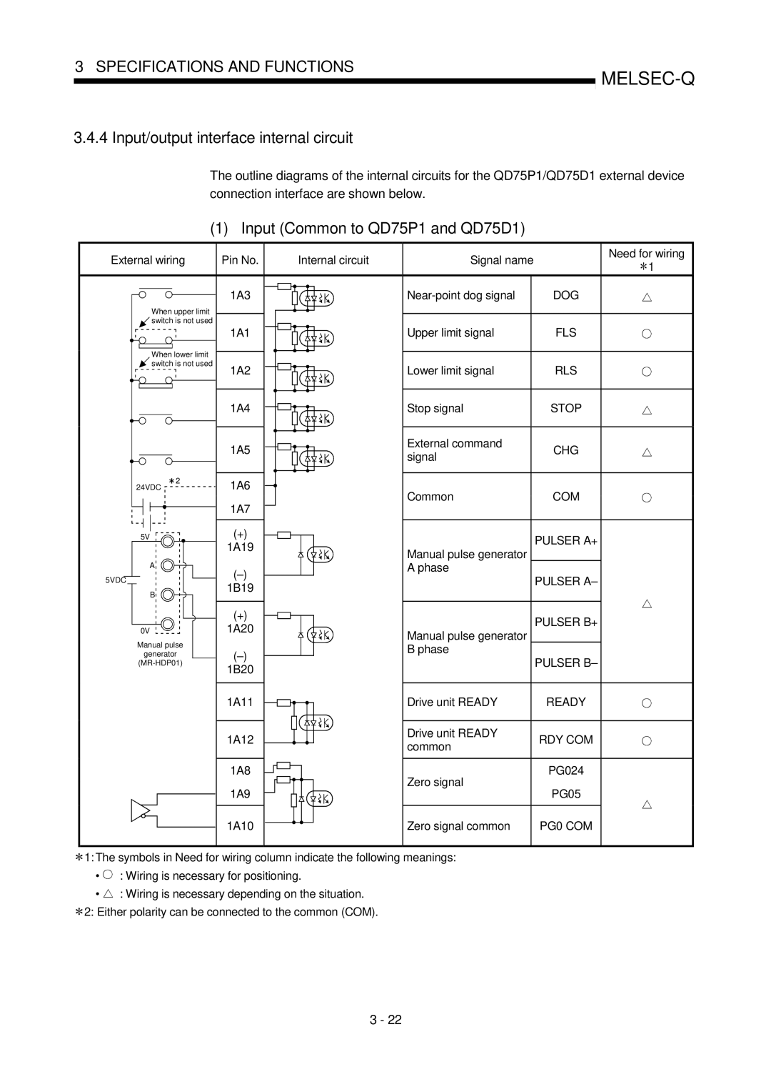 Mitsubishi Electronics user manual Input/output interface internal circuit, Input Common to QD75P1 and QD75D1 