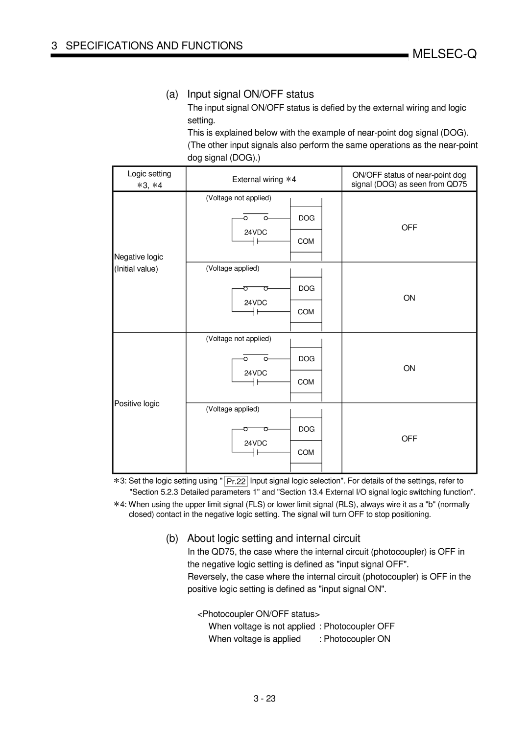 Mitsubishi Electronics QD75D, QD75P Input signal ON/OFF status, About logic setting and internal circuit, Negative logic 