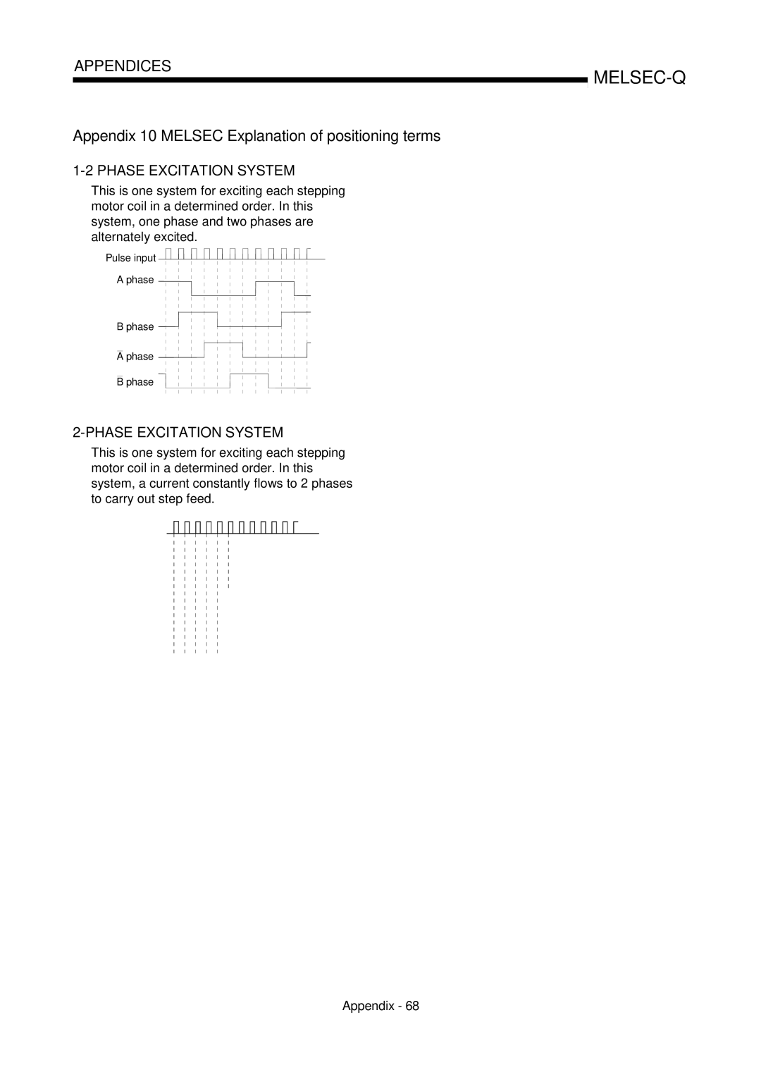 Mitsubishi Electronics QD75P, QD75D user manual Appendix 10 Melsec Explanation of positioning terms, Pulse input Phase 