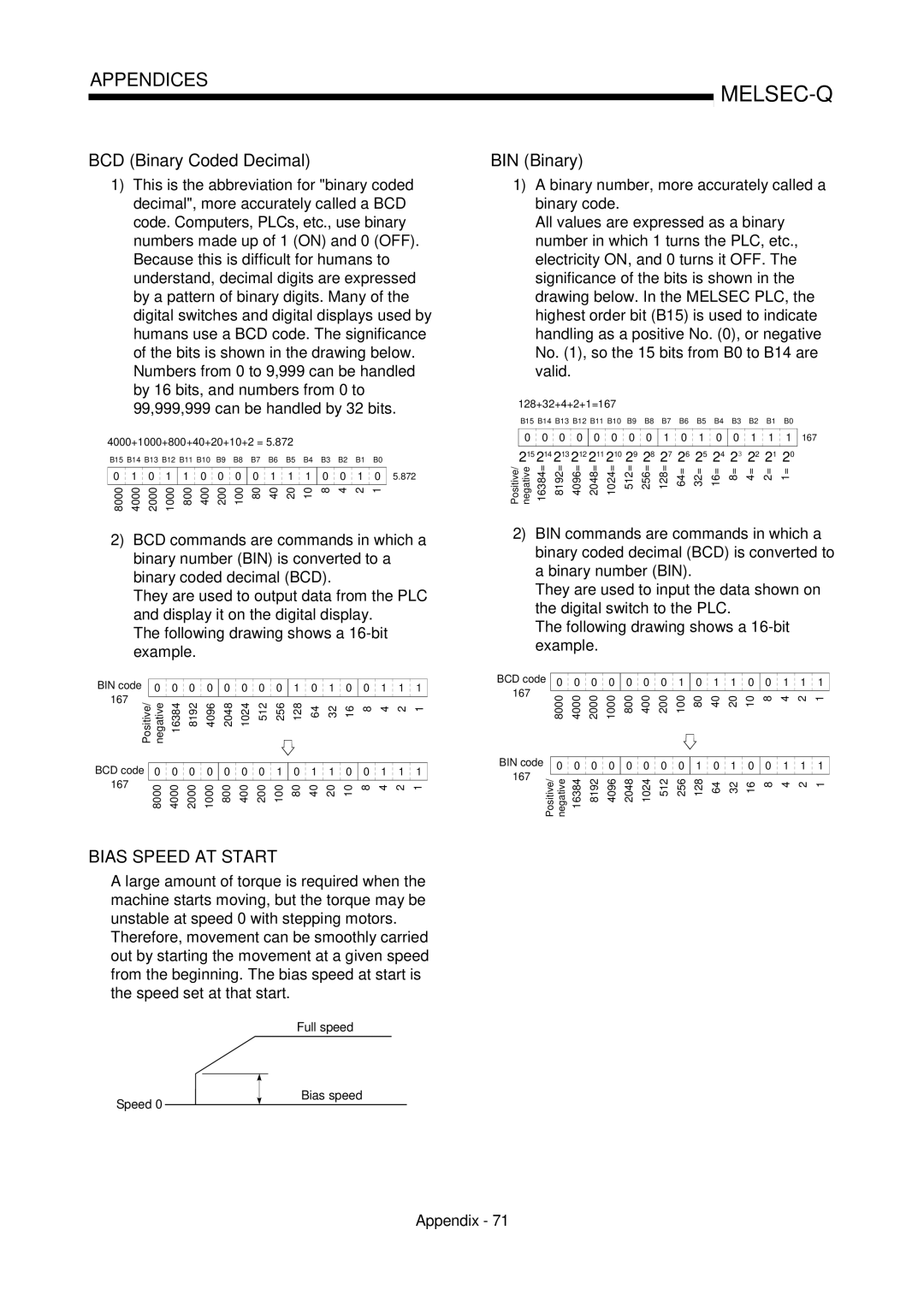 Mitsubishi Electronics QD75D, QD75P user manual BIN Binary, Full speed Speed Bias speed 