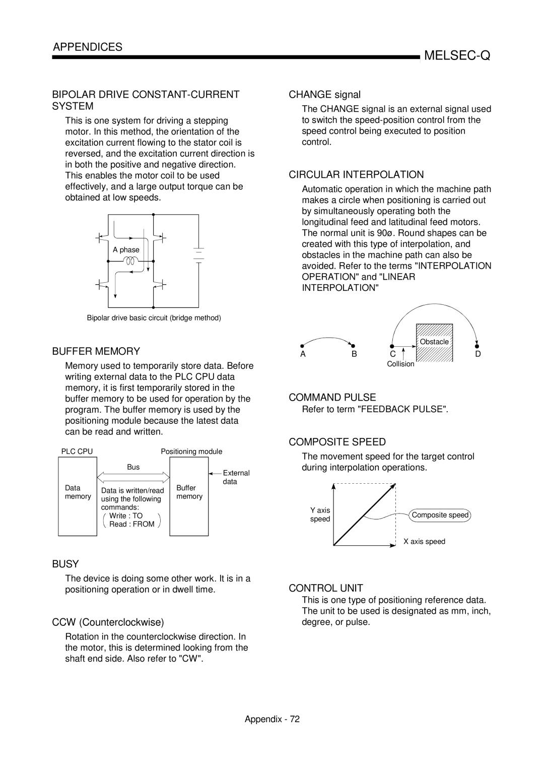 Mitsubishi Electronics QD75P, QD75D user manual Change signal, CCW Counterclockwise, Refer to term Feedback Pulse, C D 