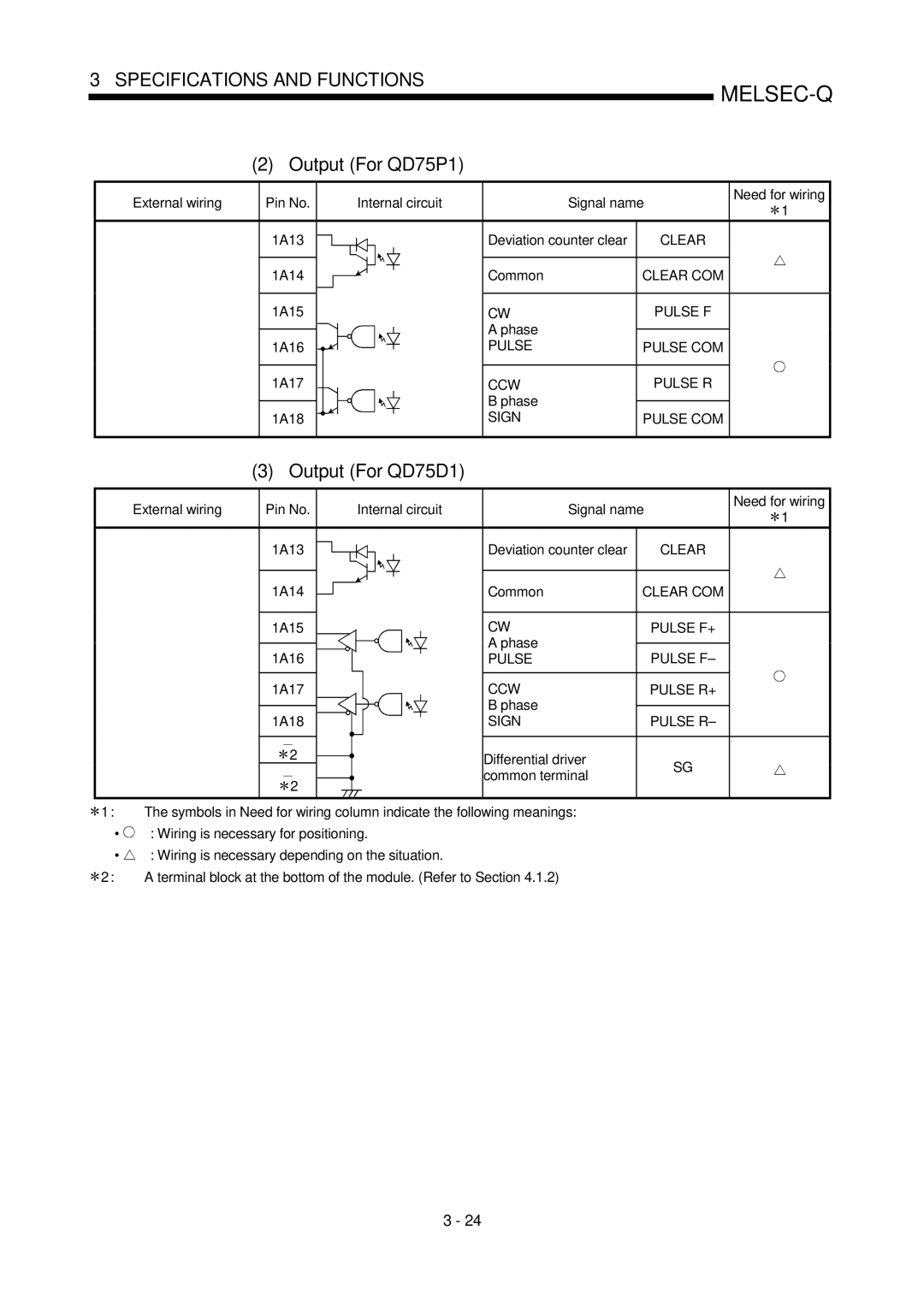 Mitsubishi Electronics user manual Output For QD75P1, Output For QD75D1 