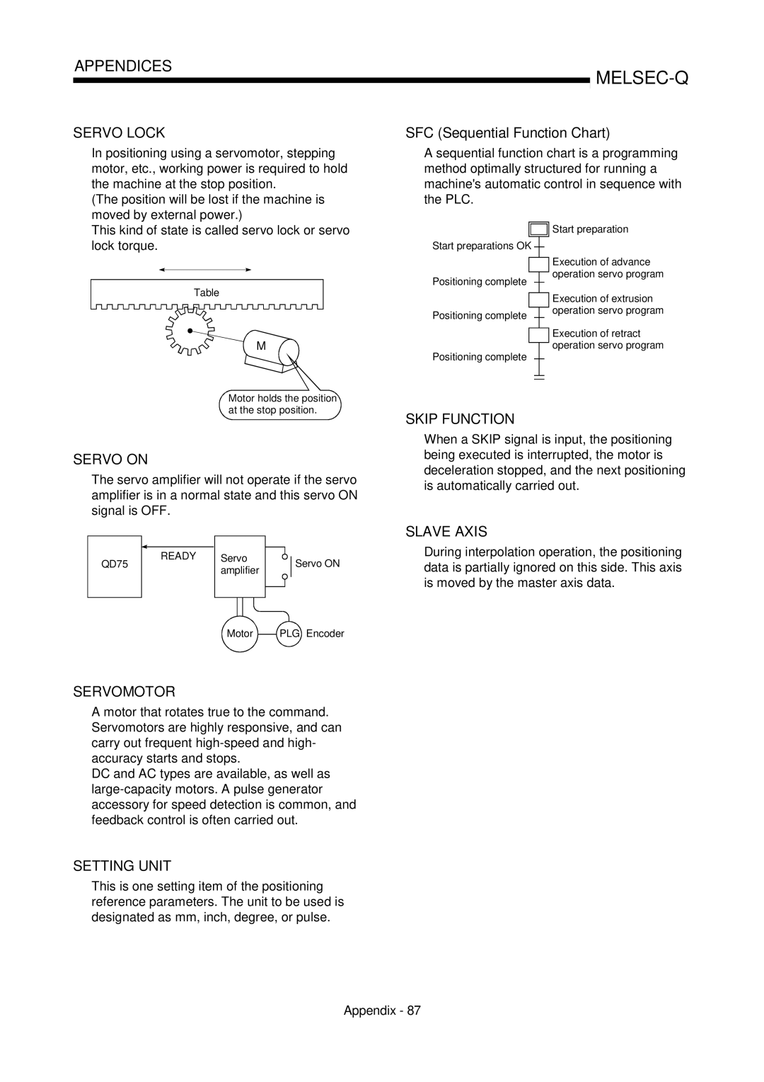 Mitsubishi Electronics QD75D, QD75P SFC Sequential Function Chart, Execution of extrusion, QD75 Ready Servo amplifier 