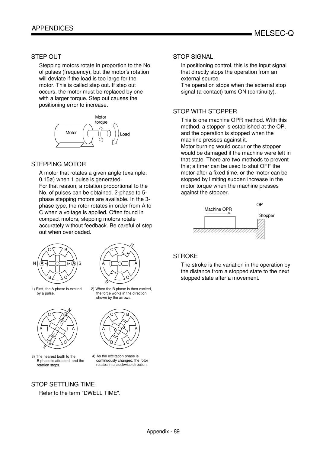 Mitsubishi Electronics QD75D, QD75P Refer to the term Dwell Time Appendix, Motor torque MotorLoad, Machine OPR Stopper 