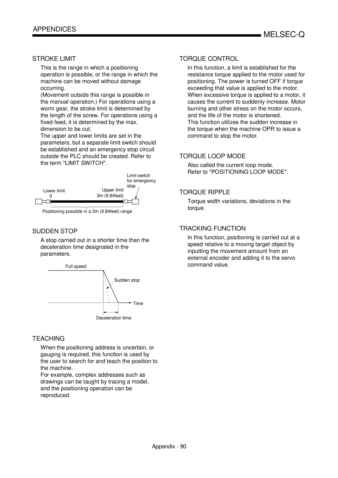 Mitsubishi Electronics QD75P Torque width variations, deviations in the torque, Limit switch, Lower limit Upper limit Stop 