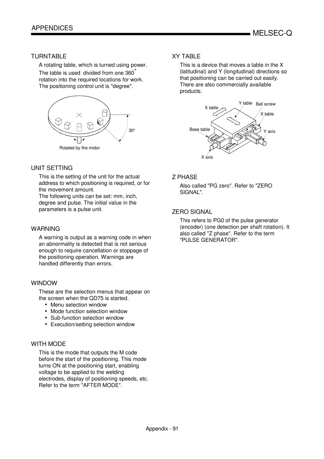 Mitsubishi Electronics QD75D, QD75P Also called PG zero. Refer to Zero Signal, Rotated by the motor, Base table Axis 