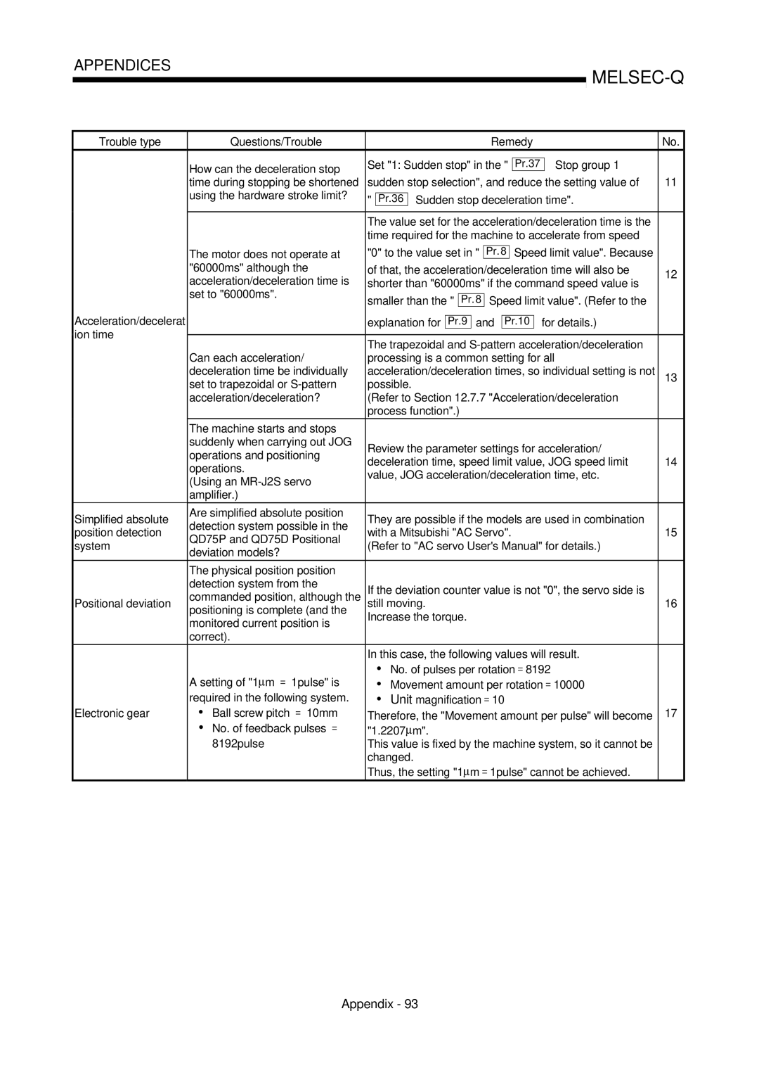 Mitsubishi Electronics QD75D Trouble type Questions/Trouble Remedy, How can the deceleration stop, Explanation for, 10mm 