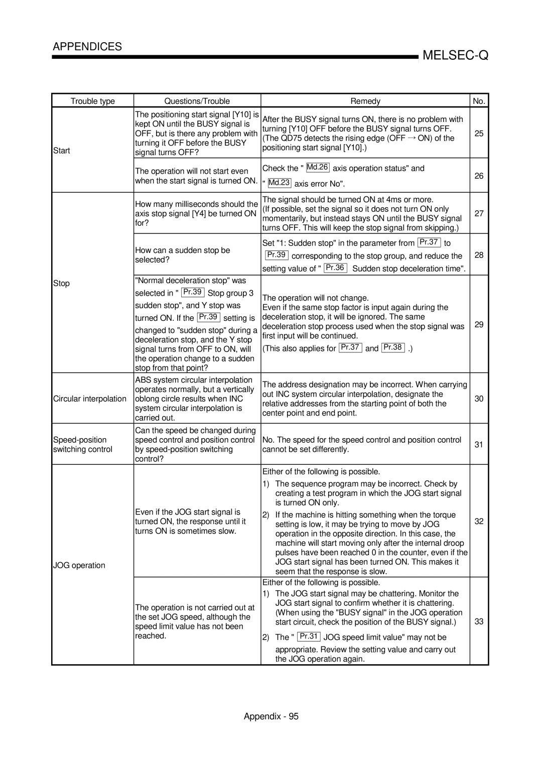 Mitsubishi Electronics QD75D, QD75P user manual Signal should be turned on at 4ms or more, Selected? Setting value 