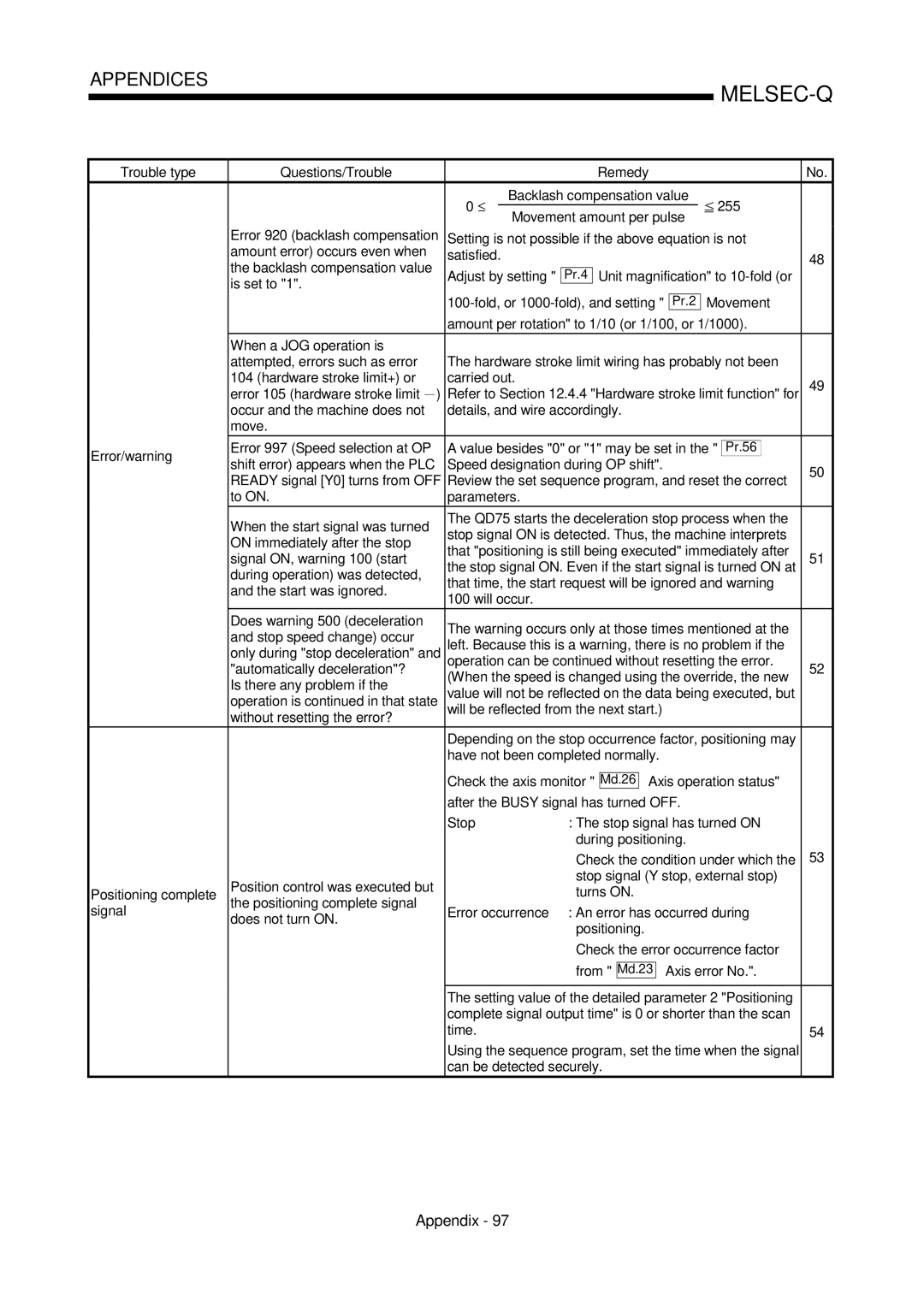 Mitsubishi Electronics QD75D Unit magnification to 10-fold or Is set to, To on Parameters When the start signal was turned 