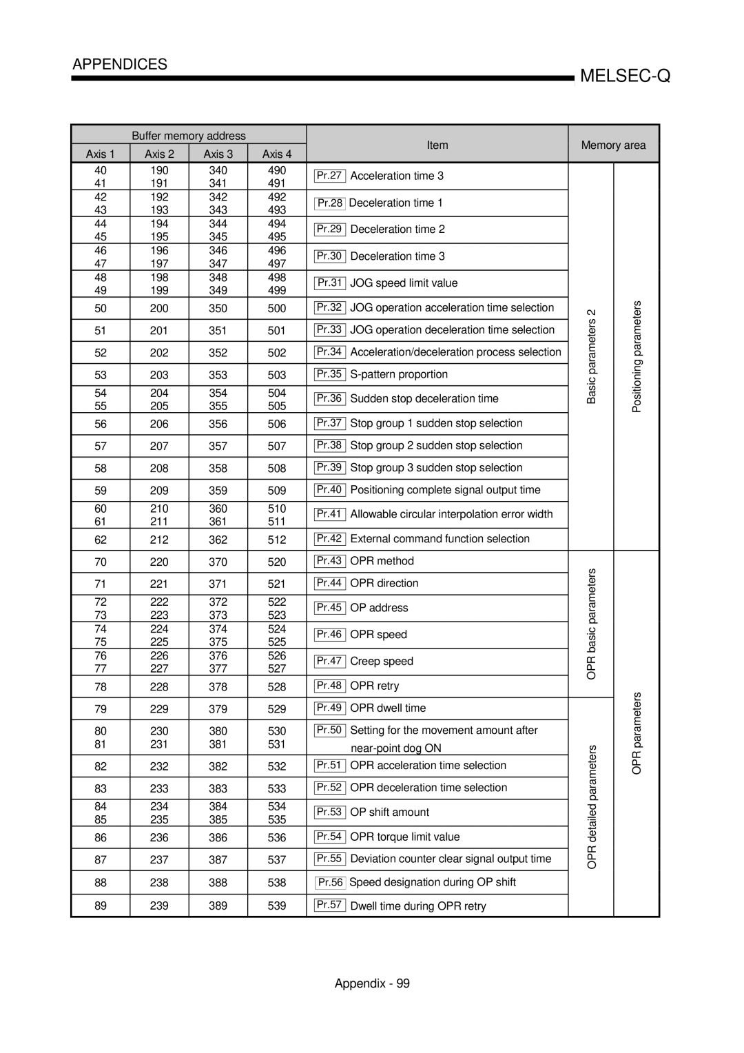 Mitsubishi Electronics QD75D, QD75P user manual Setting for the movement amount after 