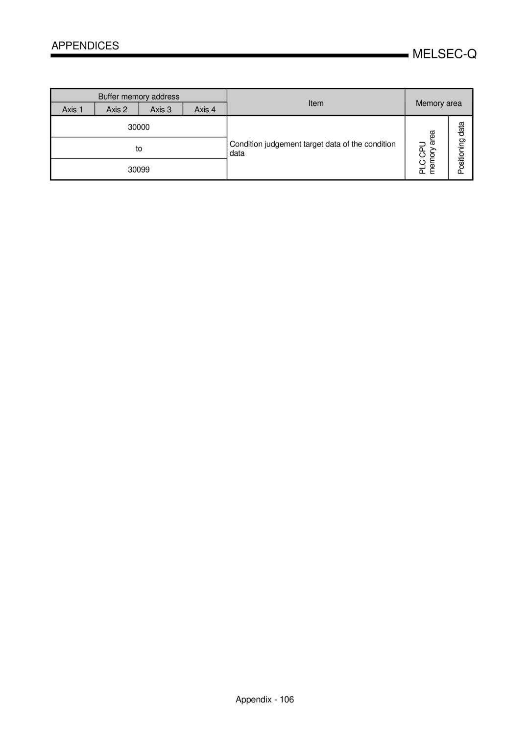 Mitsubishi Electronics QD75P, QD75D user manual Condition judgement target data of the condition, PLC CPU memory area 