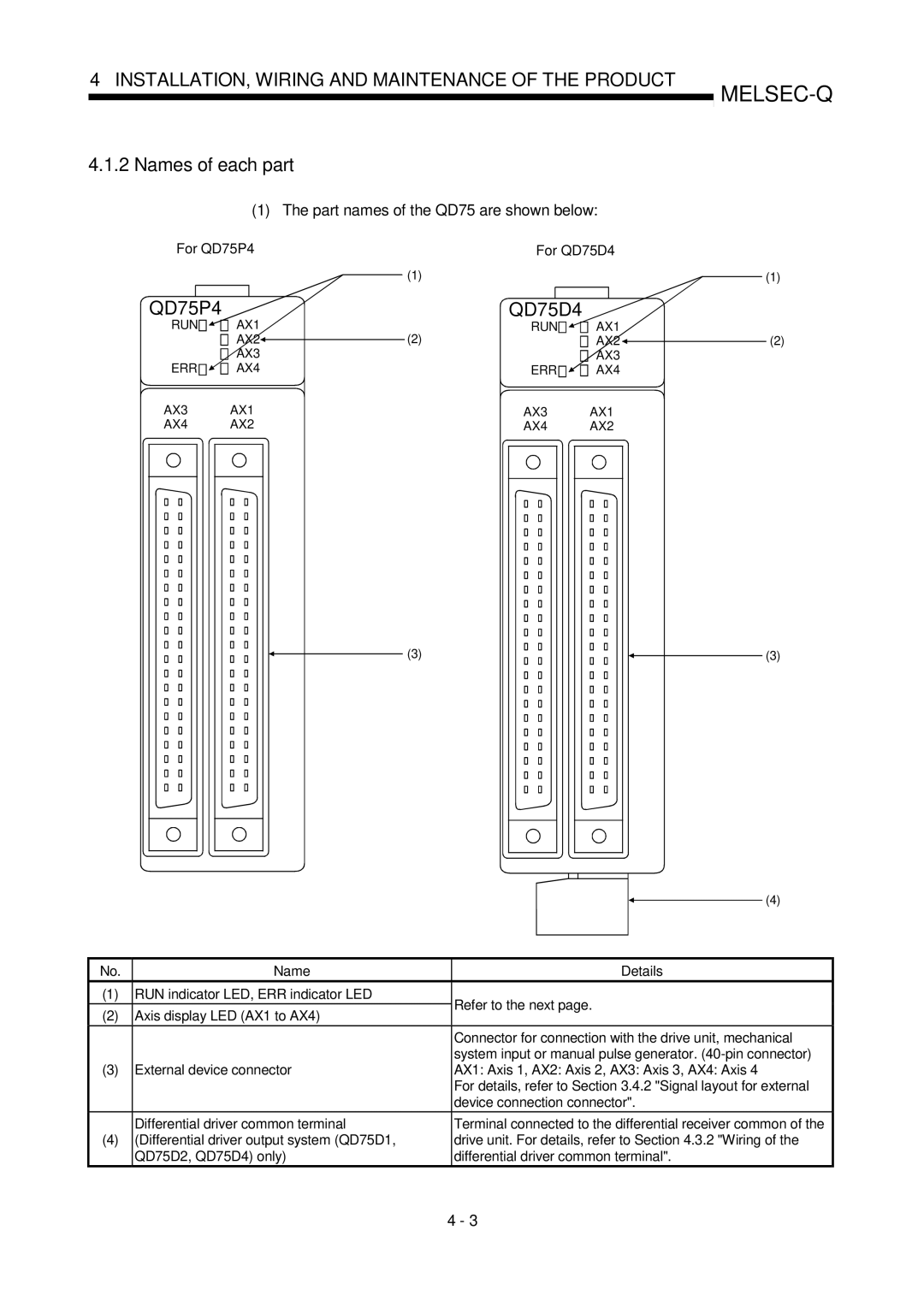 Mitsubishi Electronics user manual Names of each part, QD75D4, Part names of the QD75 are shown below, For QD75P4 