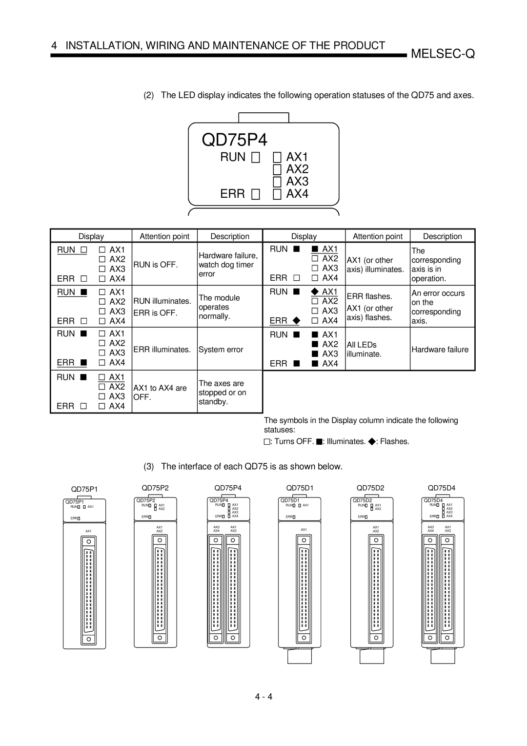 Mitsubishi Electronics QD75P, QD75D user manual Interface of each QD75 is as shown below 