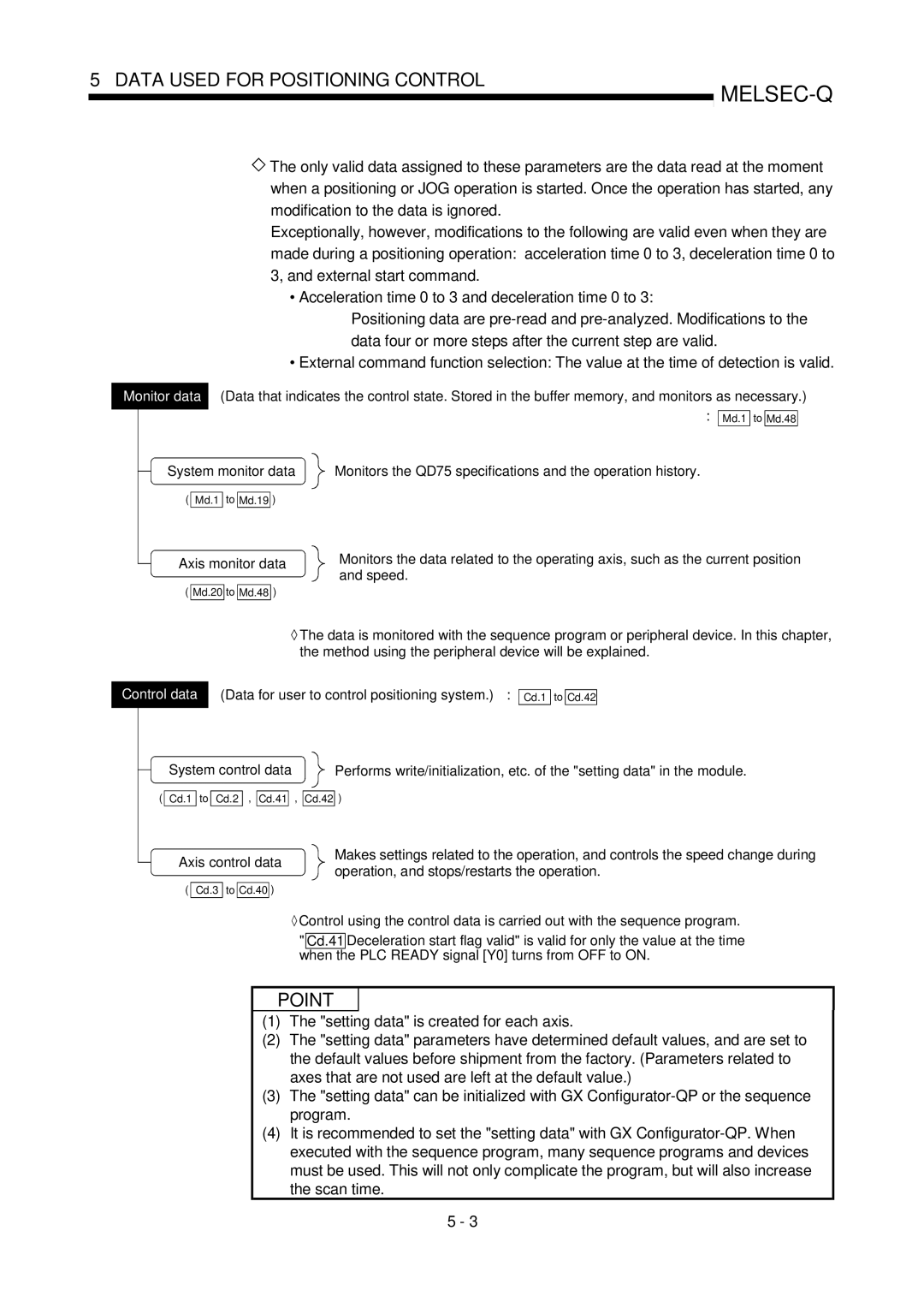 Mitsubishi Electronics QD75D, QD75P user manual Data for user to control positioning system. Cd.1 to Cd.42 