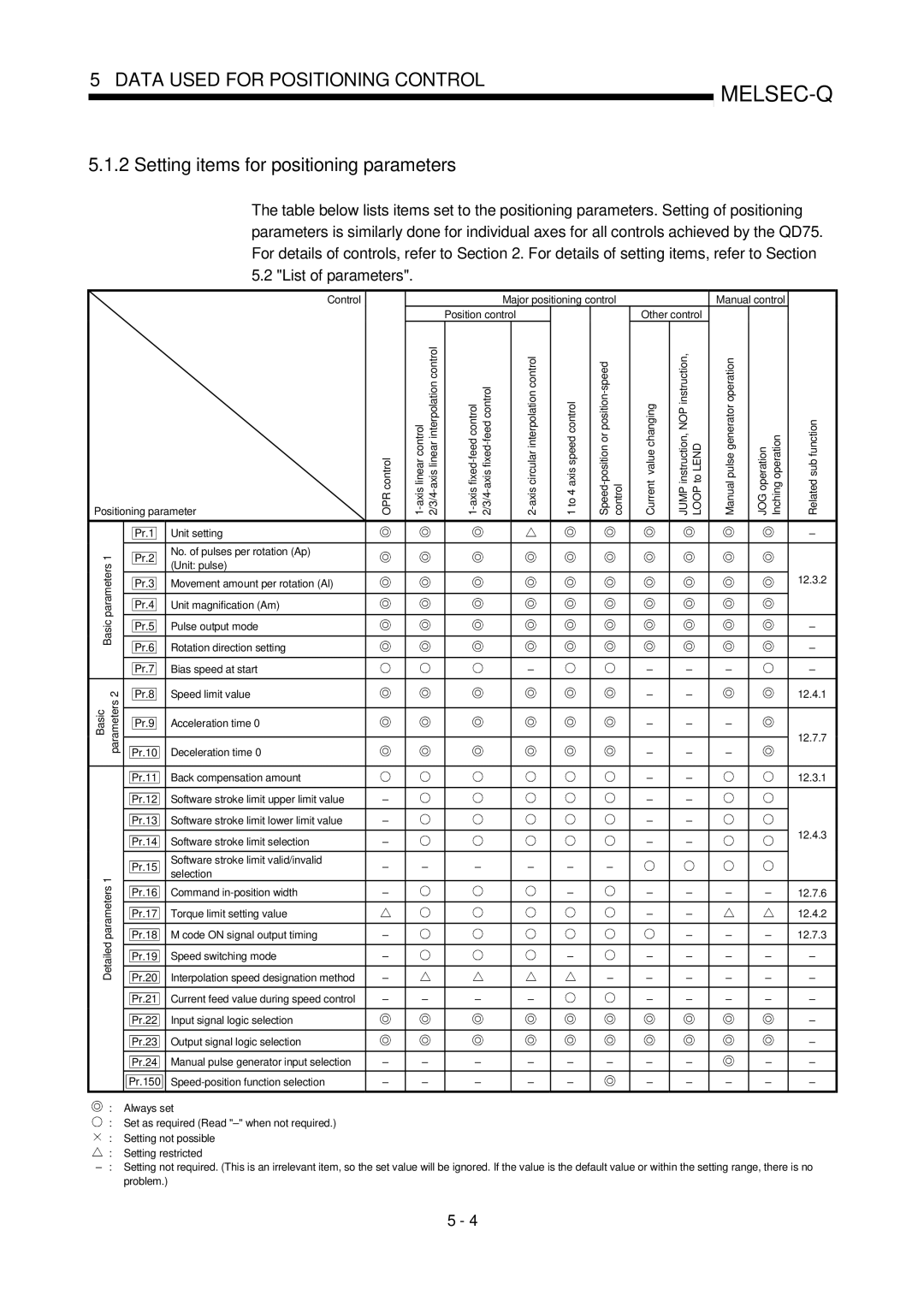 Mitsubishi Electronics QD75P, QD75D user manual Setting items for positioning parameters 