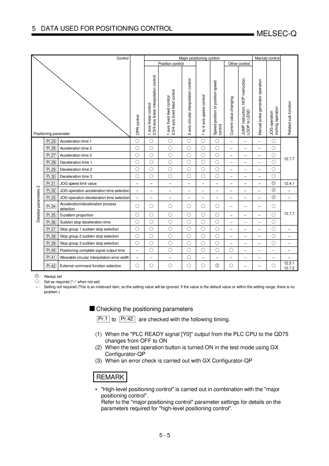 Mitsubishi Electronics QD75D, QD75P user manual Checking the positioning parameters, Pr.1 Pr.42 