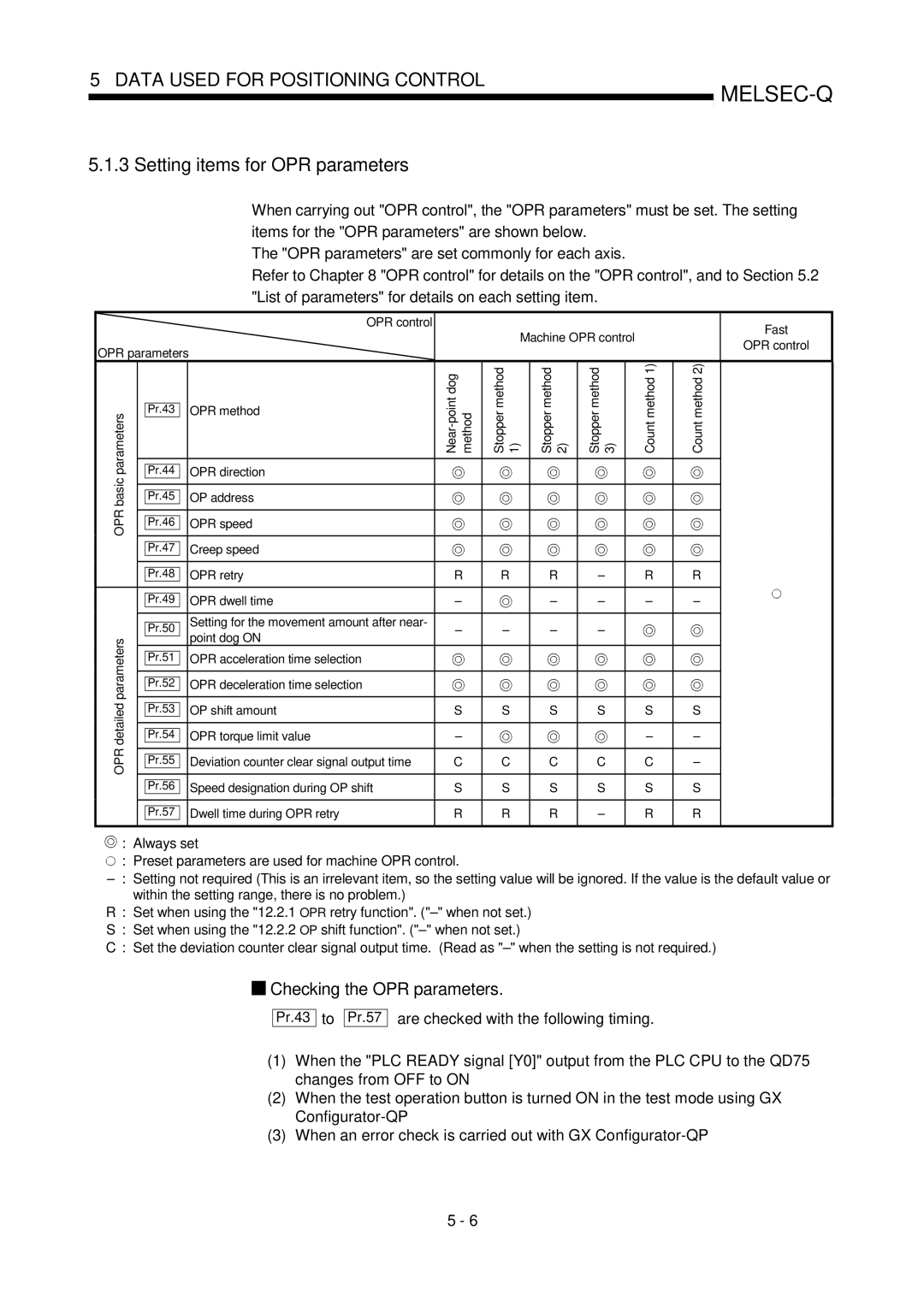 Mitsubishi Electronics QD75P, QD75D user manual Setting items for OPR parameters, Checking the OPR parameters, Pr.43 Pr.57 