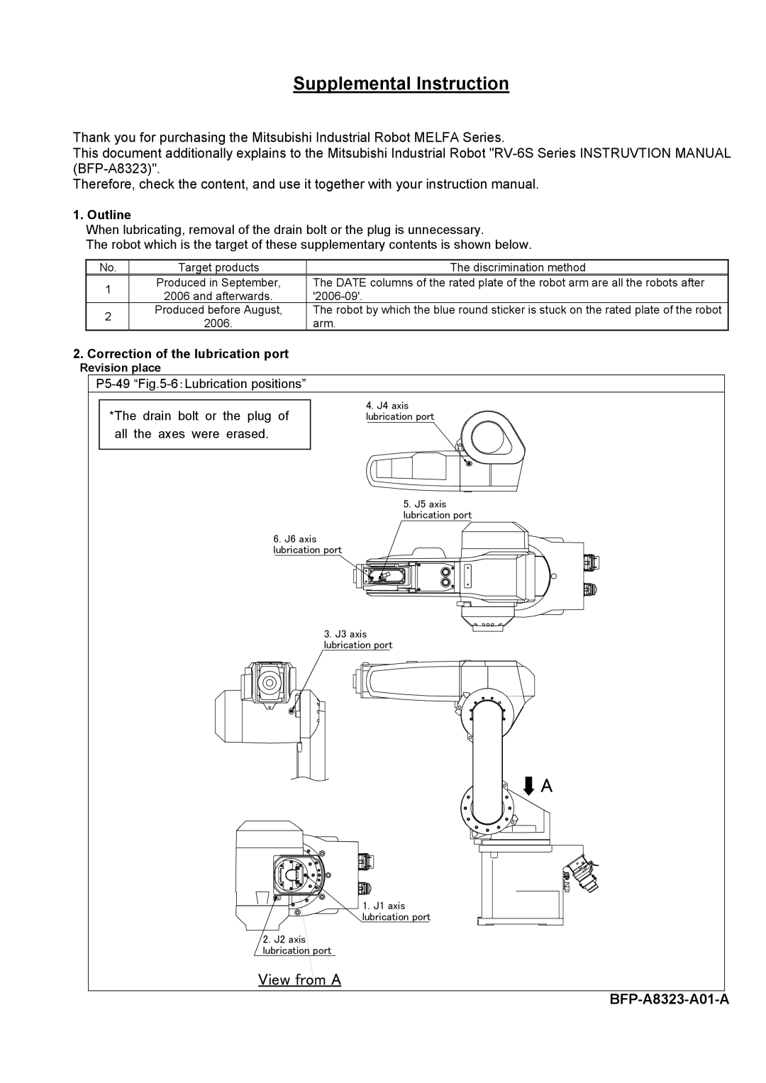 Mitsubishi Electronics RV-6S instruction manual Supplemental Instruction 